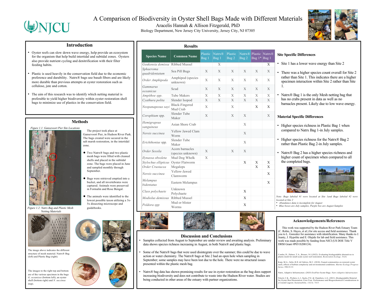 A Comparison of Biodiversity in Oyster Shell Bags Made with Different Materials