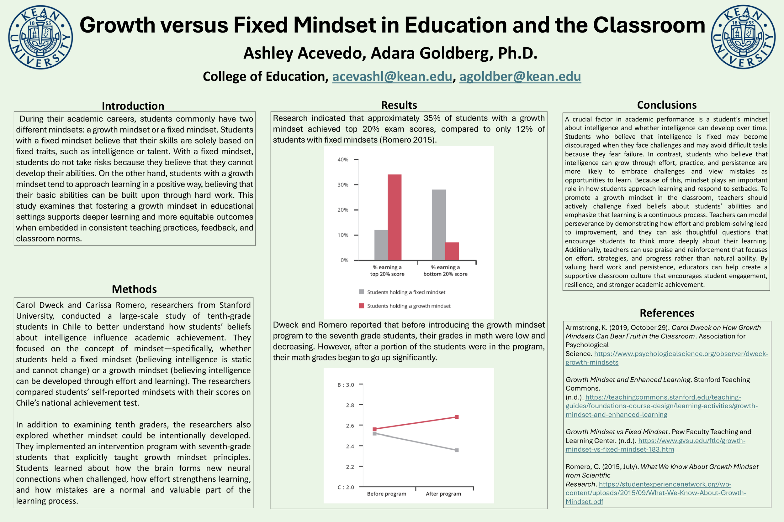 Growth versus Fixed Mindset in Education and the Classroom