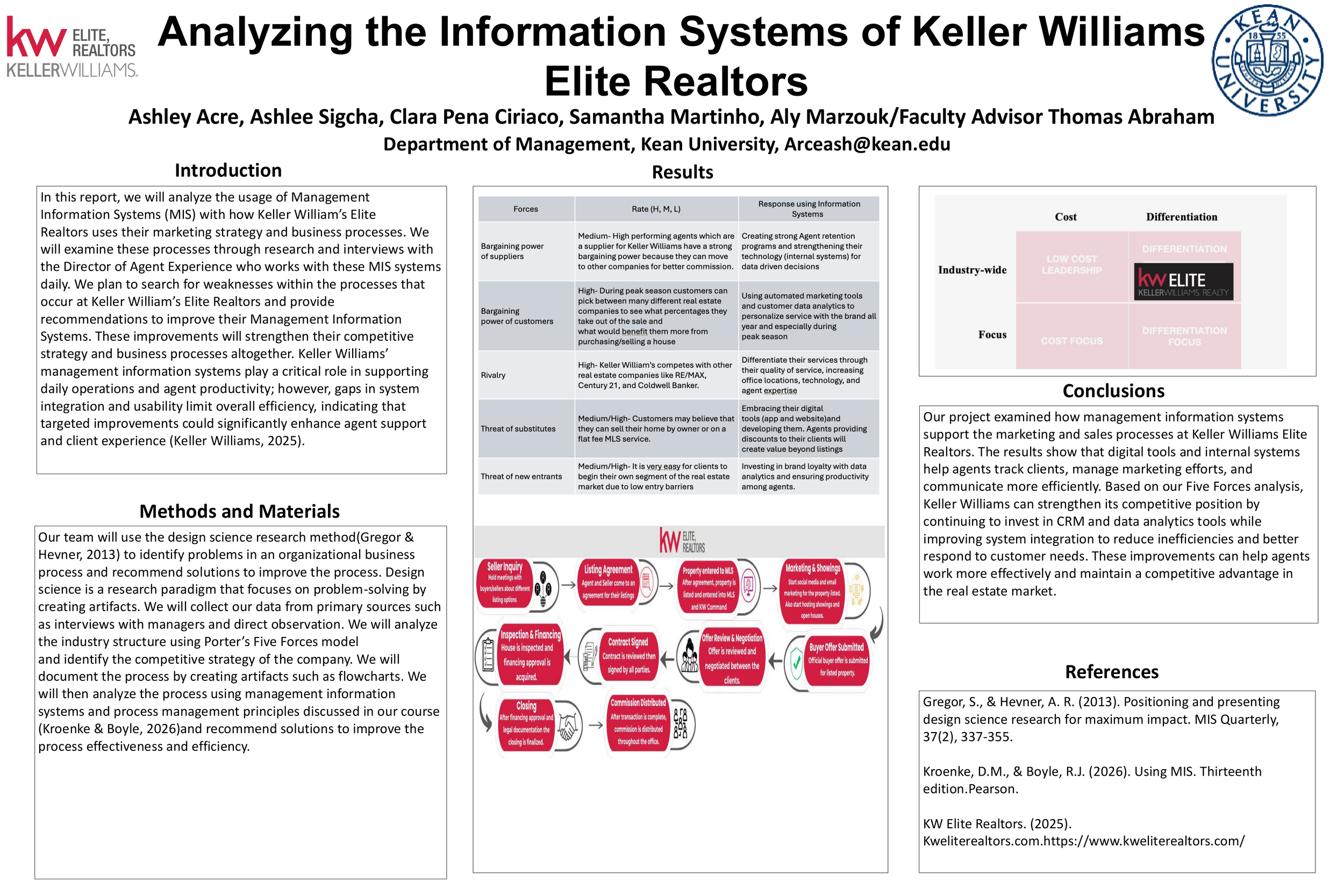 Analyzing the Information Systems of Keller Williams Elite Realtors