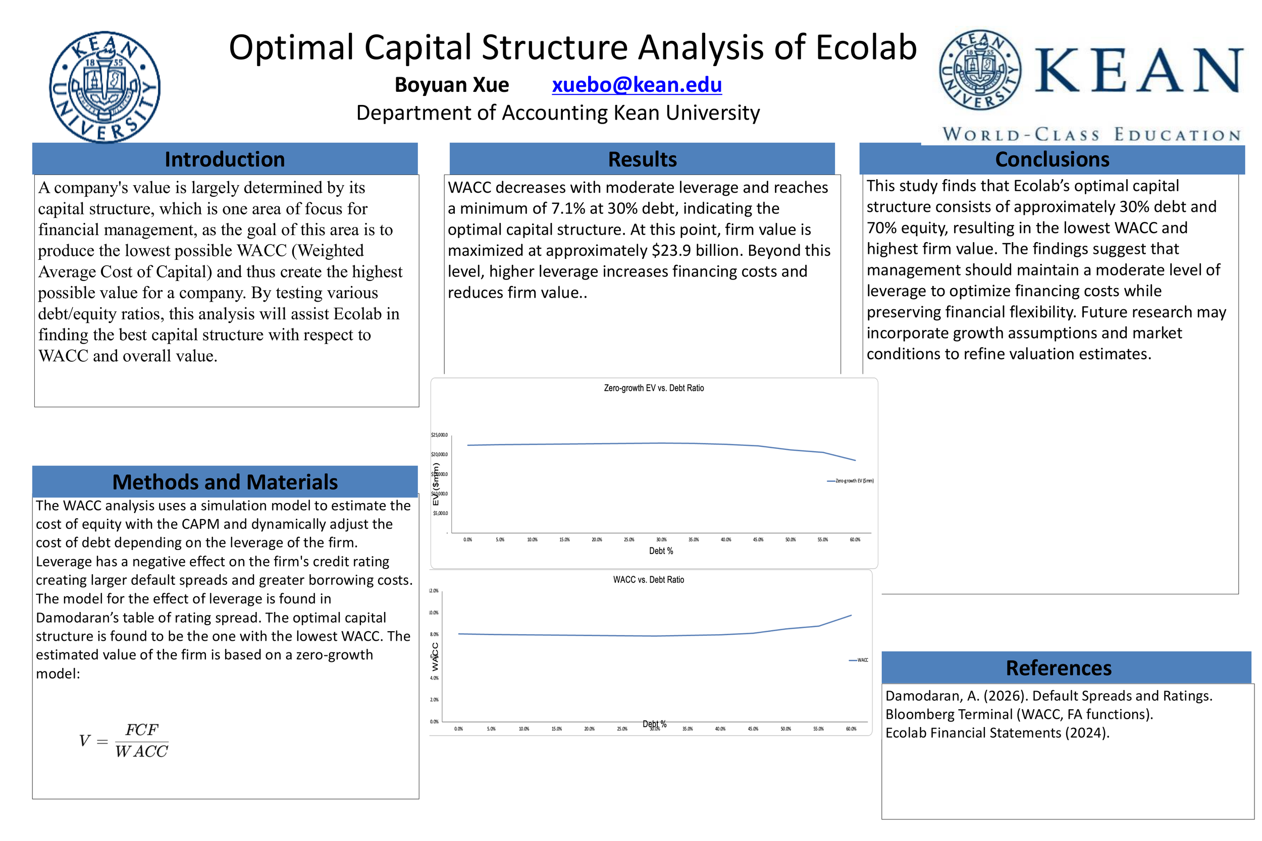 Finding Ecolab’s Optimal Capital Structure