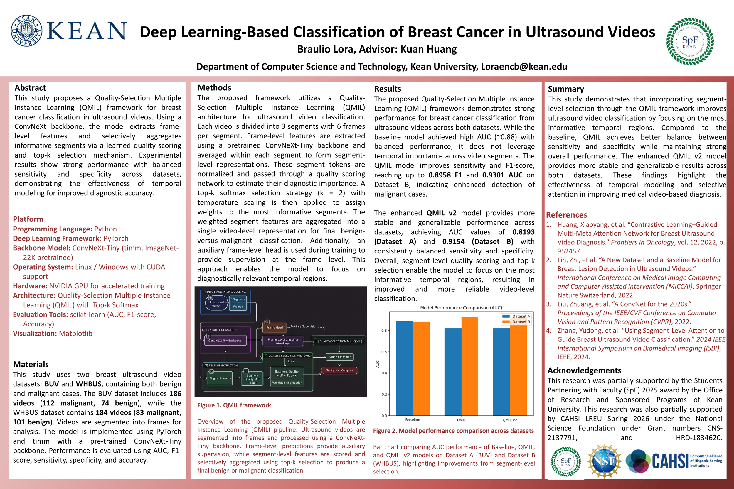 Deep Learning-Based Classification of Breast Cancer in Ultrasound Videos