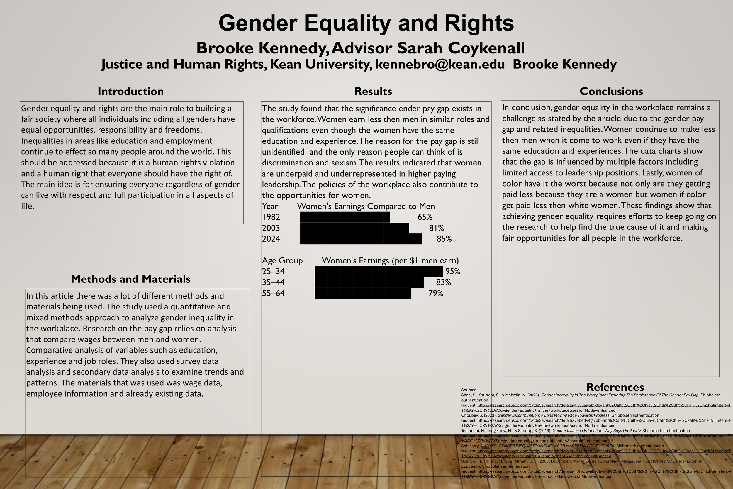 Gender Equality and Rights