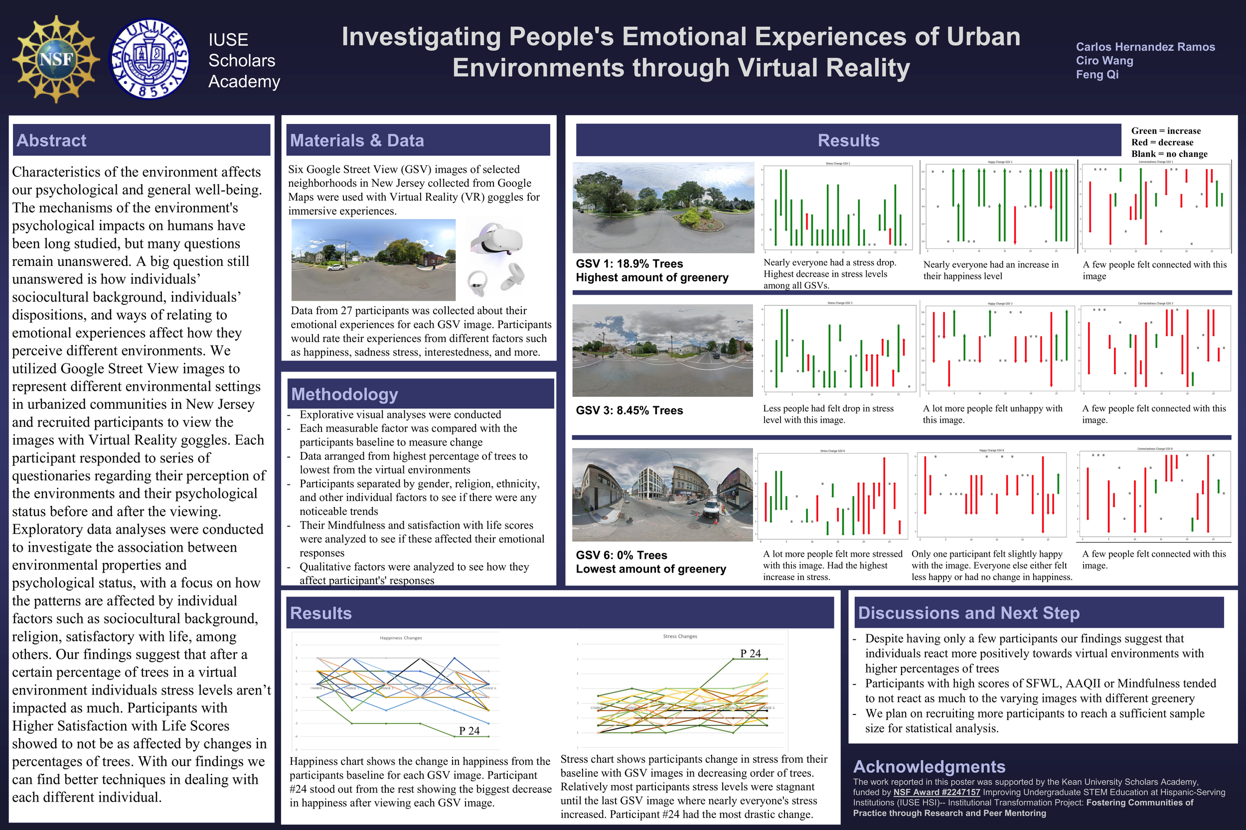 Investigating People's Emotional Experiences of Urban Environments through Virtual Reality