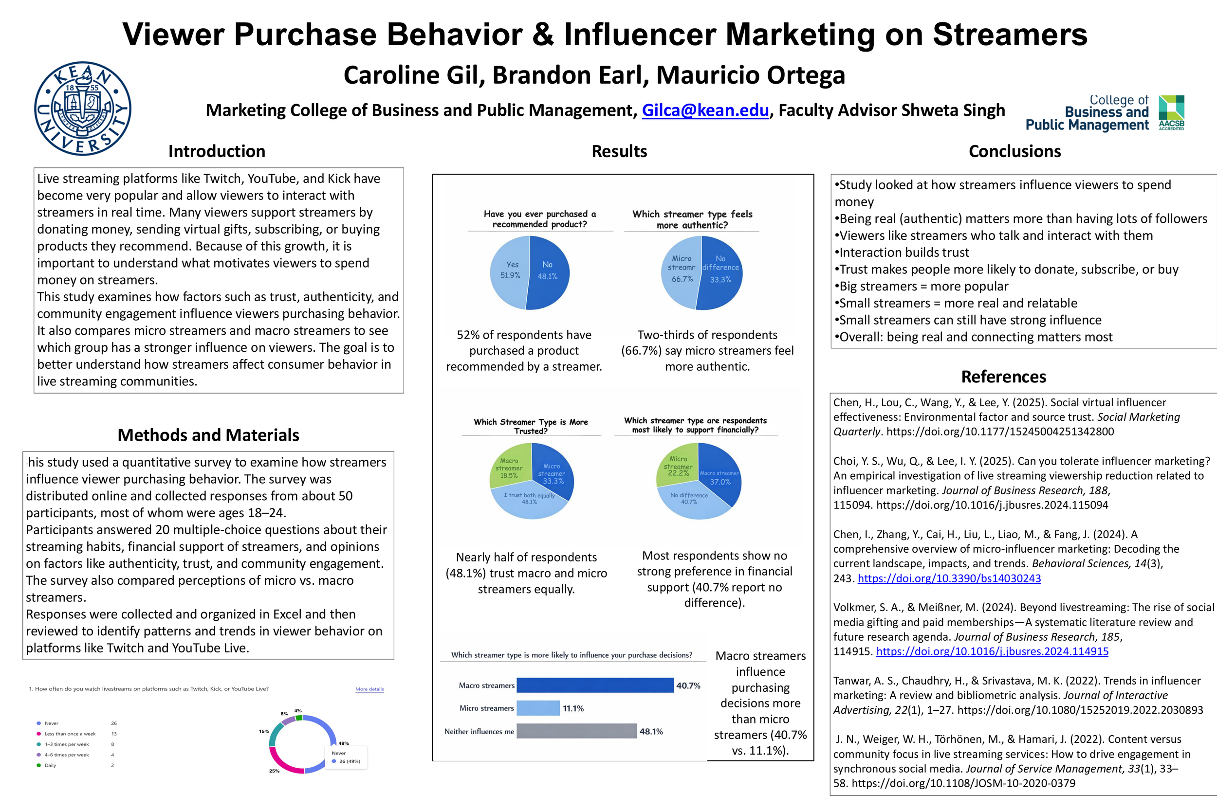 Viewer Purchase Behavior & Influencer Marketing on Streamers