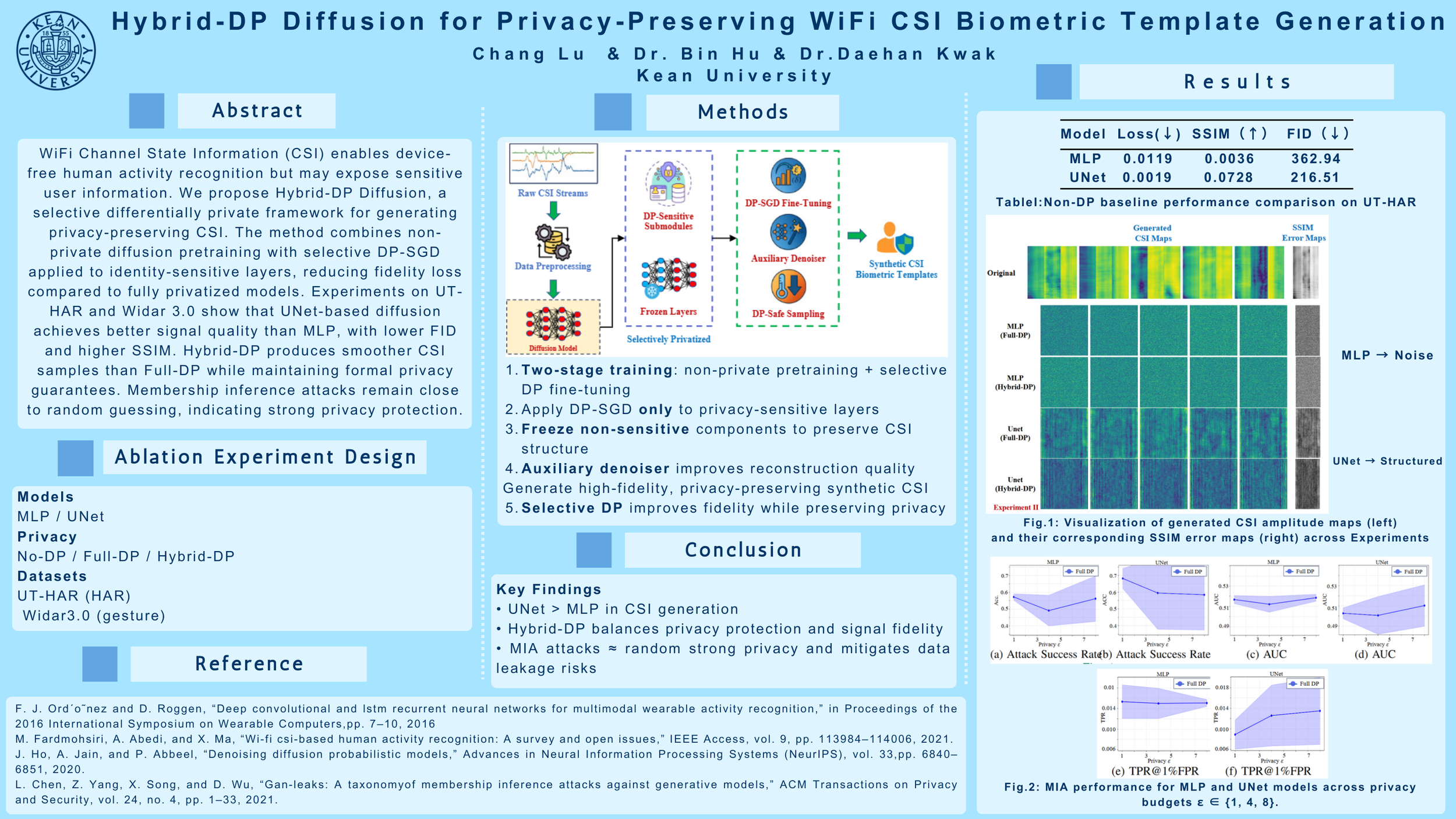 Hybrid-DP Diffusion for Privacy-Preserving WiFi CSI Biometric Template Generation