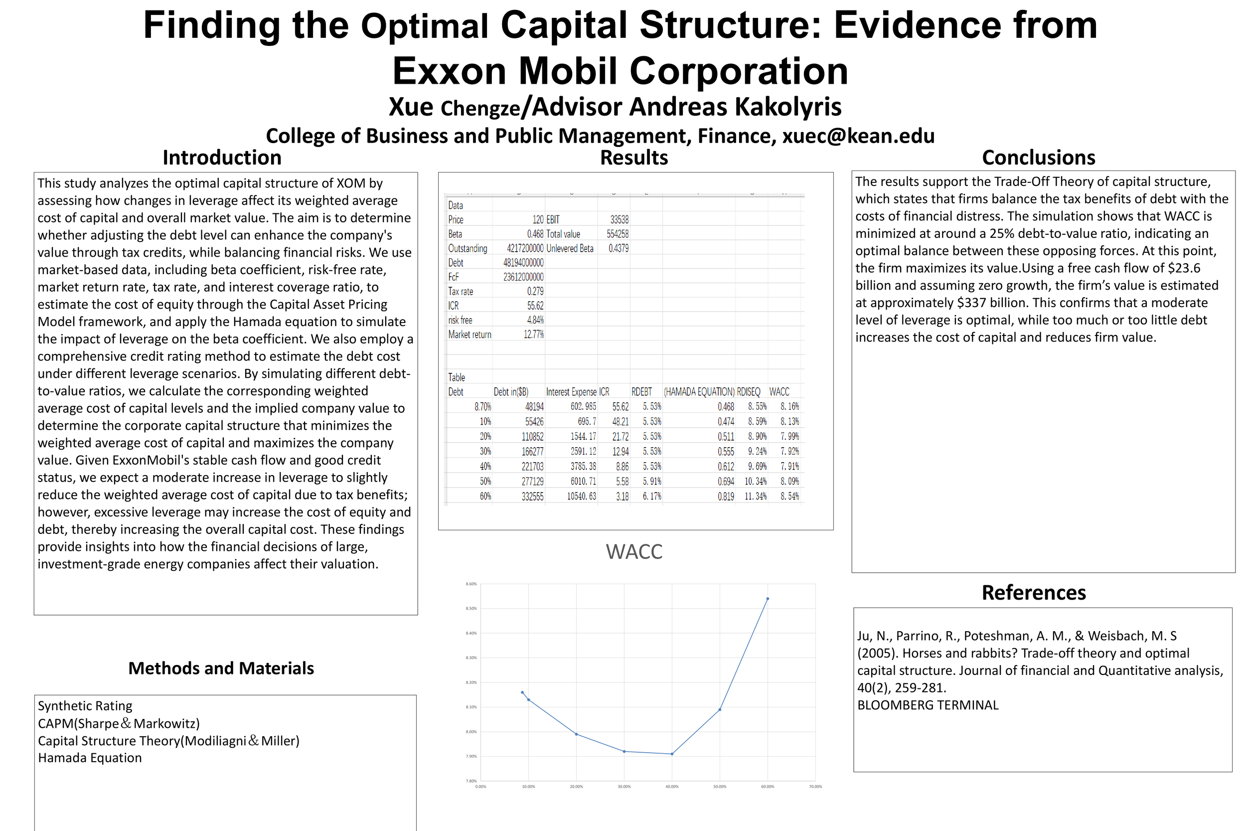 Finding the Optimal Capital Structure：Evidence from Exxon Mobil Corporation