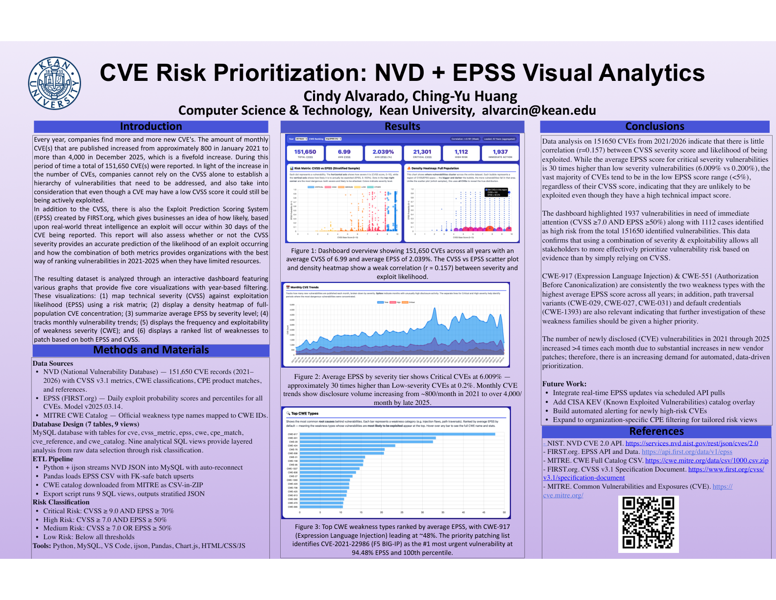 CVE Risk Prioritization: NVD + EPSS Visual Analytics