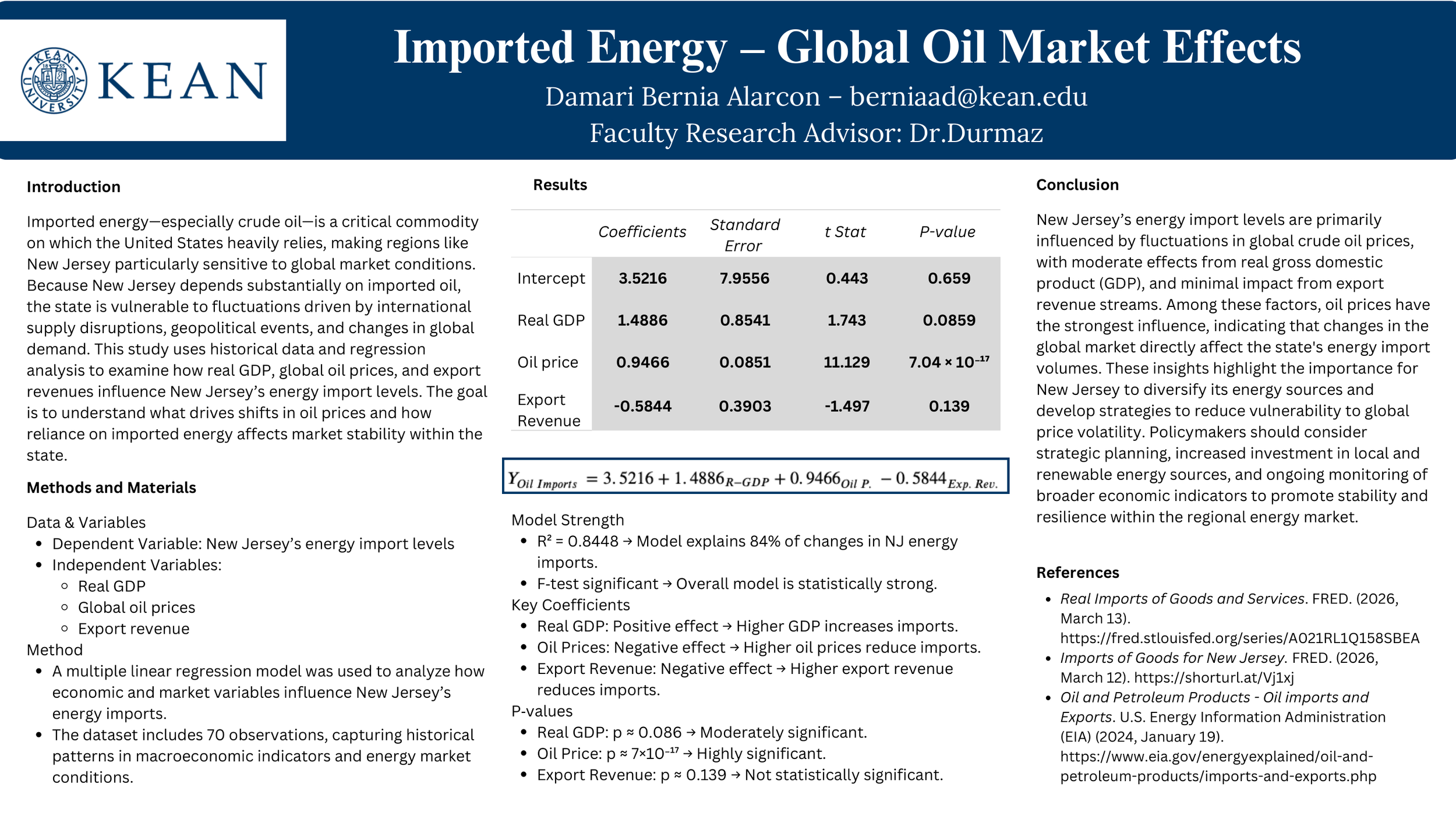 Imported Energy – Global Oil Market Effects
