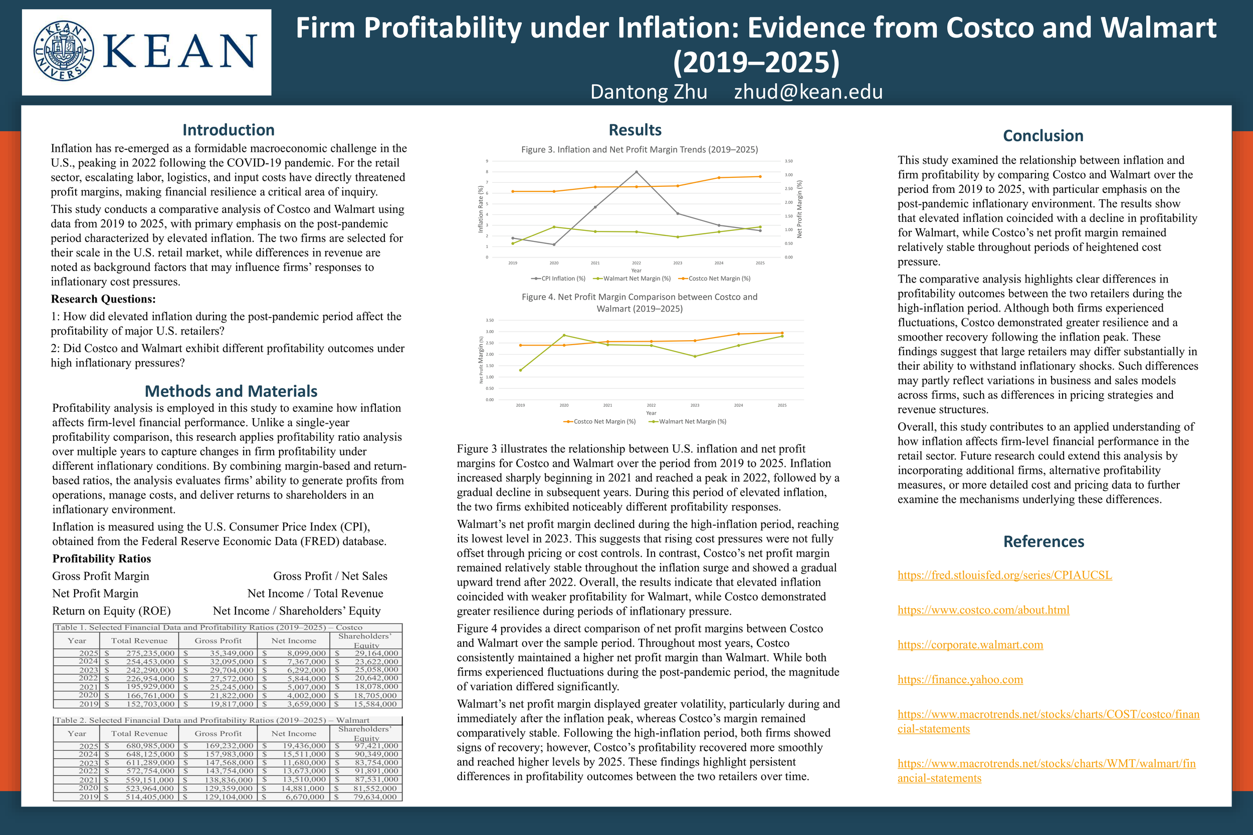 Firm Profitability under Inflation: Evidence from Costco and Walmart (2019–2025)