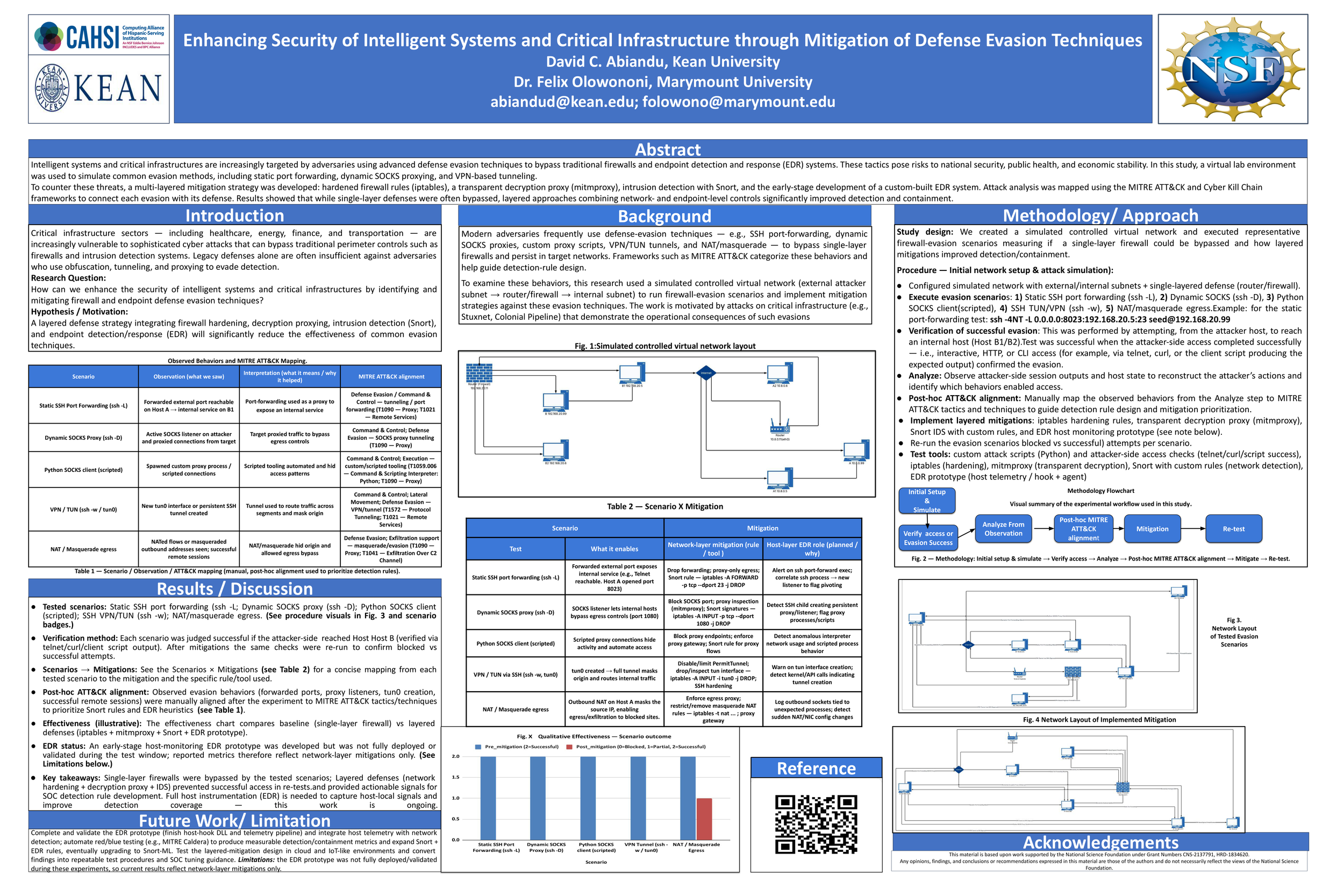 Enhancing Security of Intelligent Systems and Critical Infrastructure through Mitigation of Defense Evasion Techniques