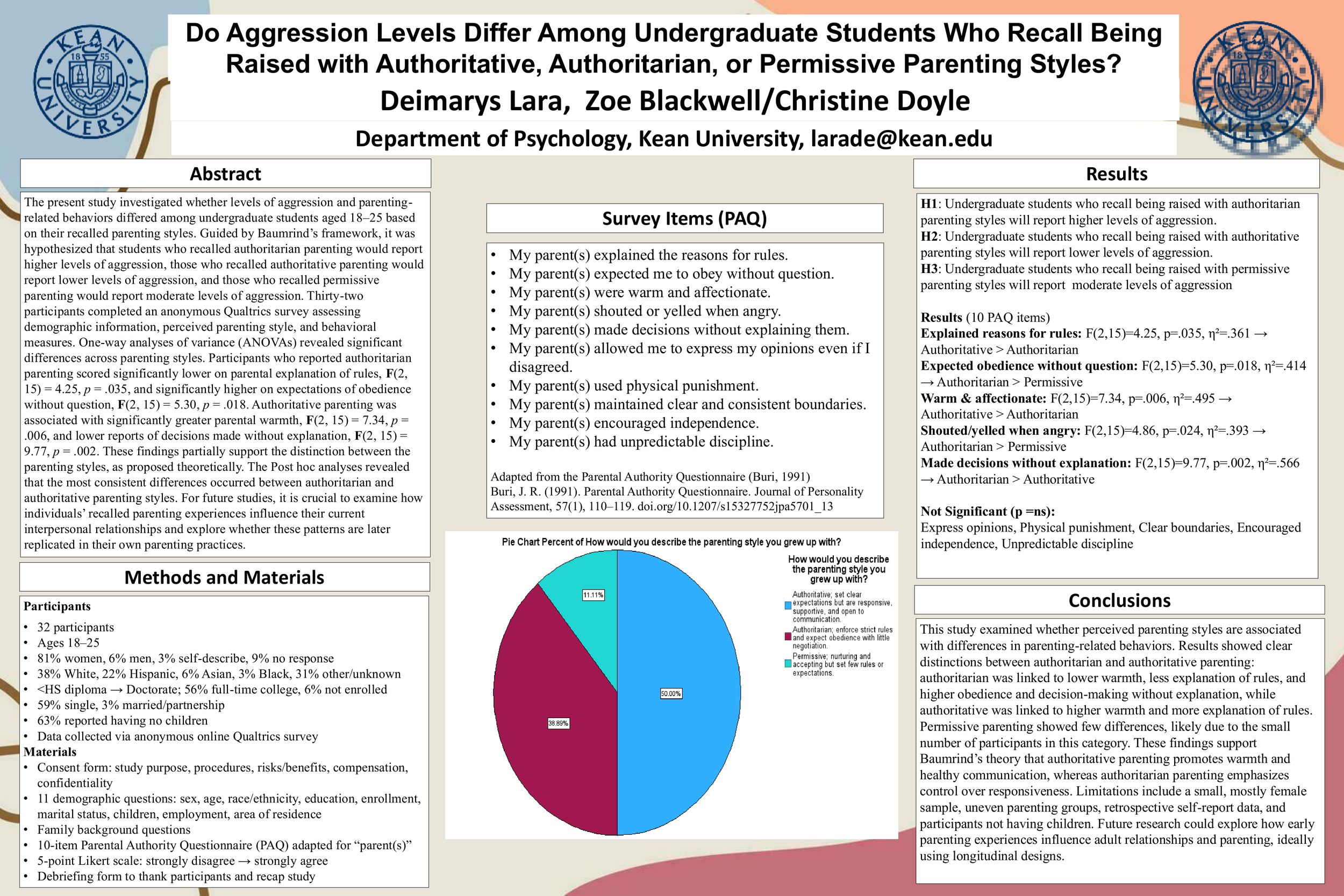 Do Aggression Levels Differ Among Undergraduate Students Who Recall Being Raised with Authoritative, Authoritarian, or Permissive Parenting Styles?