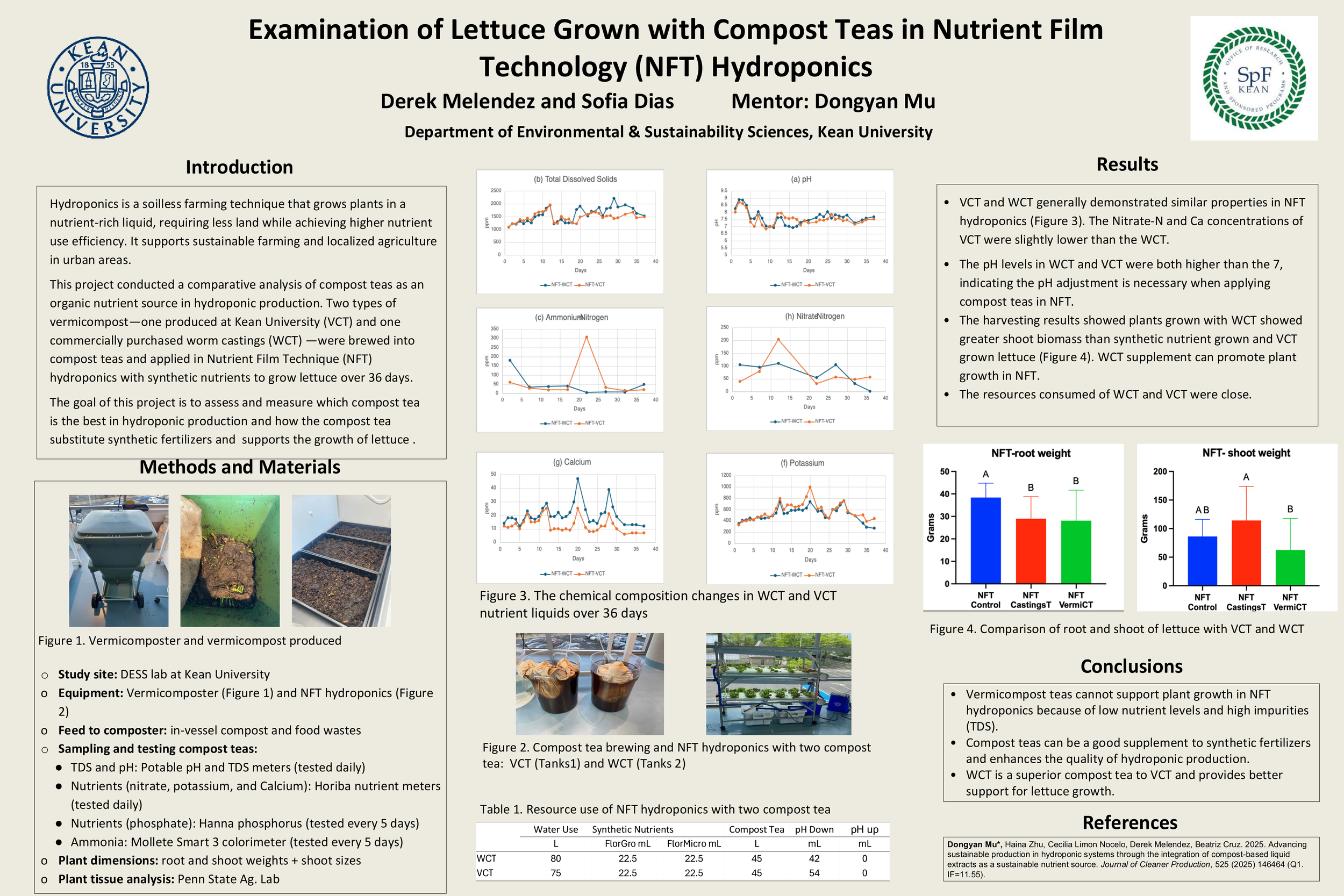 Examination of Lettuce Grown with Compost Teas in Nutrient Film Technology (NFT) Hydroponics