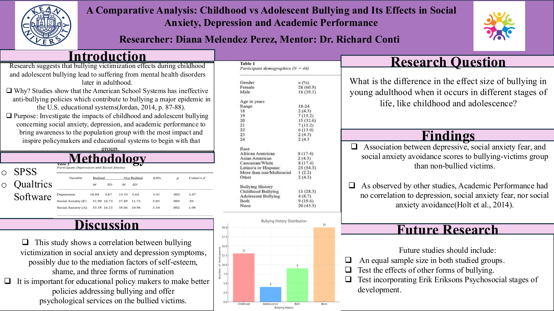 A Comparative Analysis: Childhood vs Adolescent Bullying and Its Effects in Social Anxiety, Depression and Academic Performance