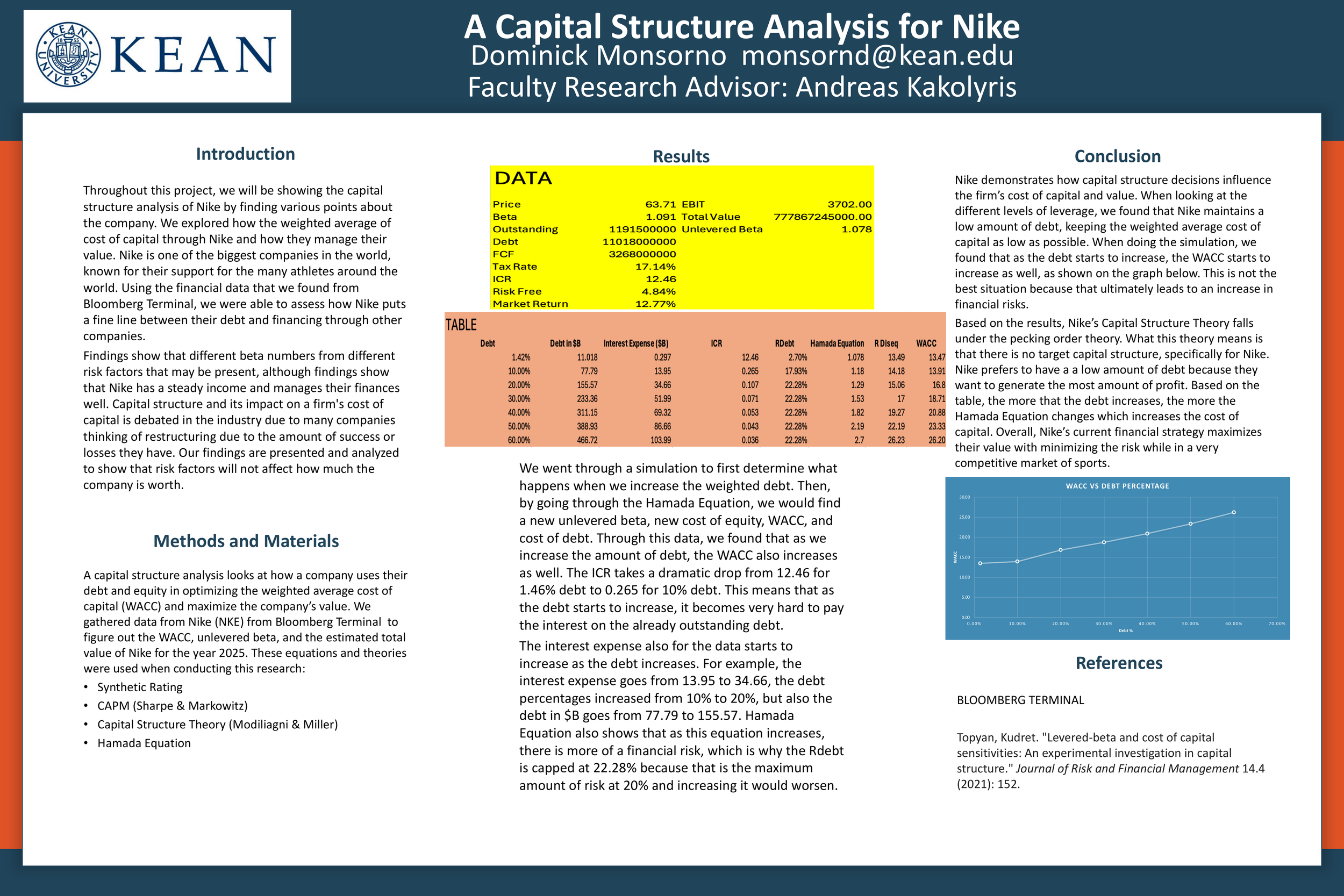 A Capital Structure Analysis for Nike
