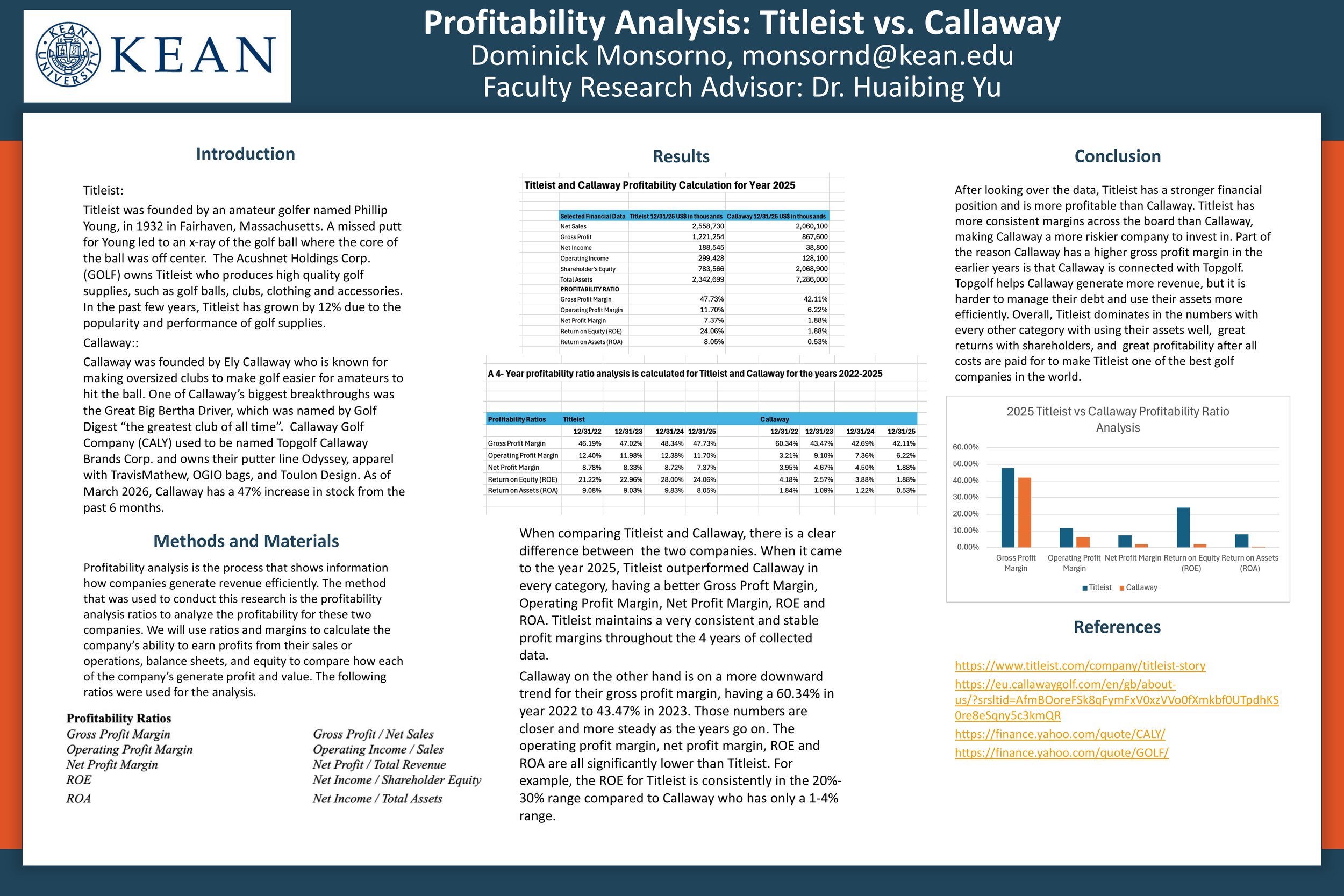Profitability Analysis: Titleist vs Callaway