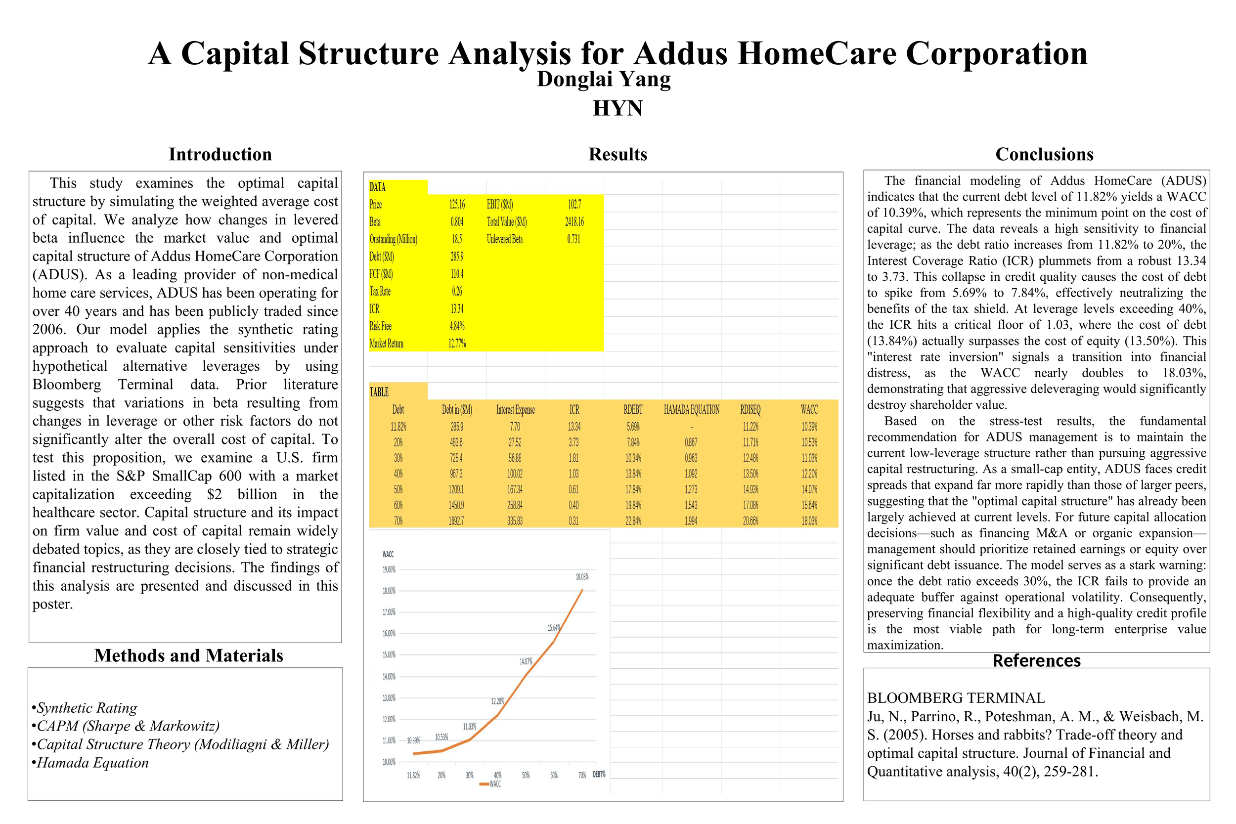 A Capital Structure Analysis for Addus HomeCare Corporation