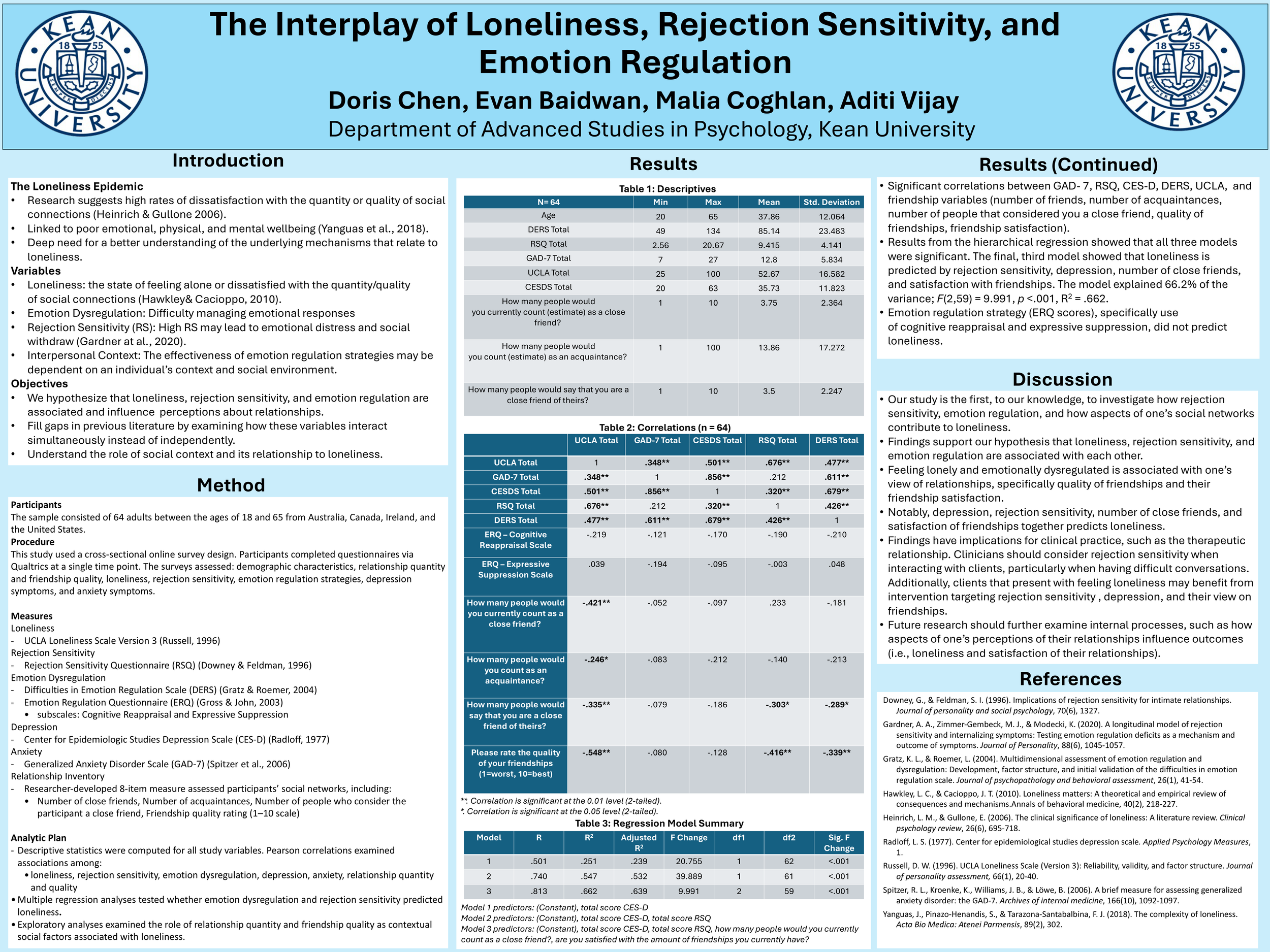 Loneliness, Rejection Sensitivity, and Emotion Regulation