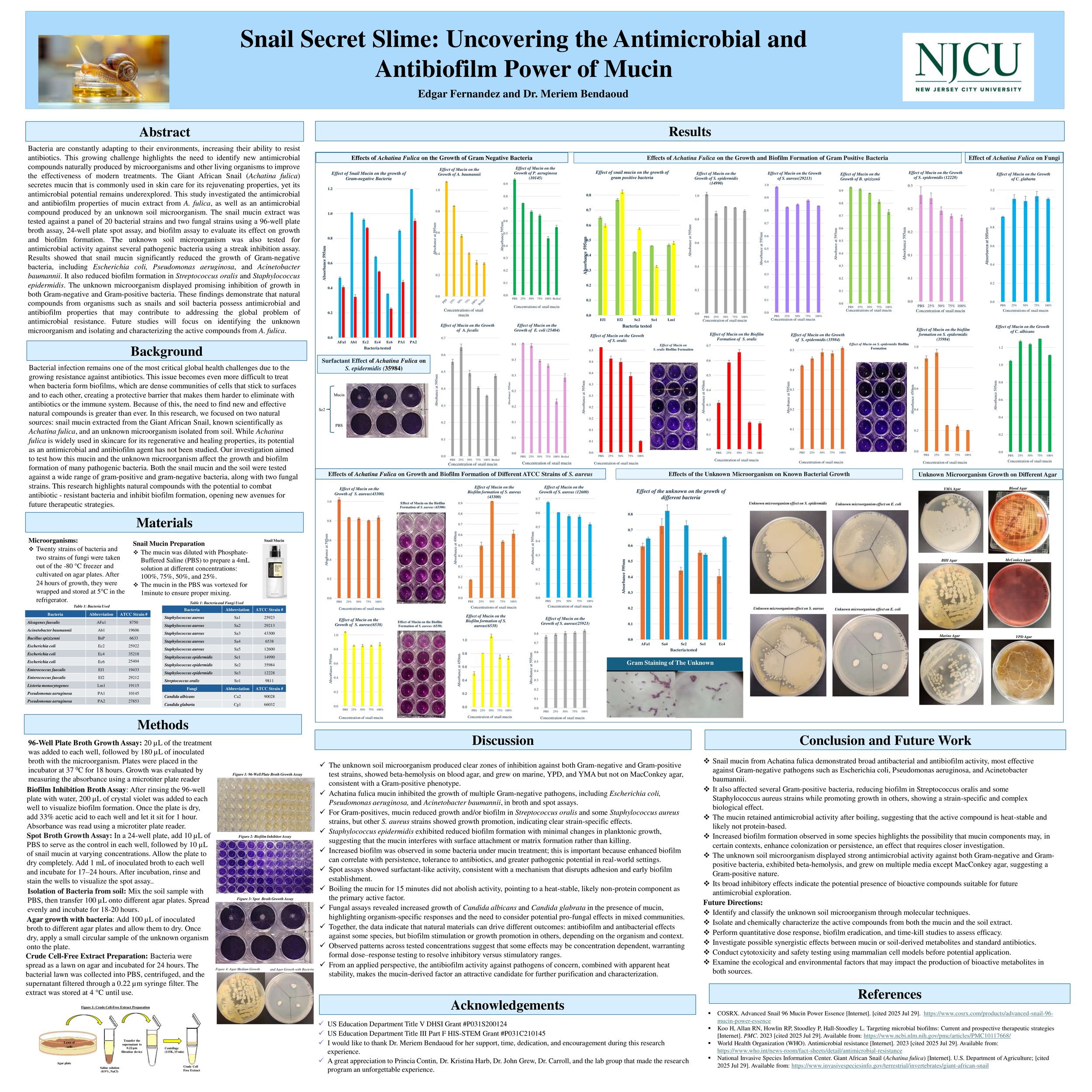 Snail Secret Slime: Uncovering the Antimicrobial and Antibiofilm Power of Mucin