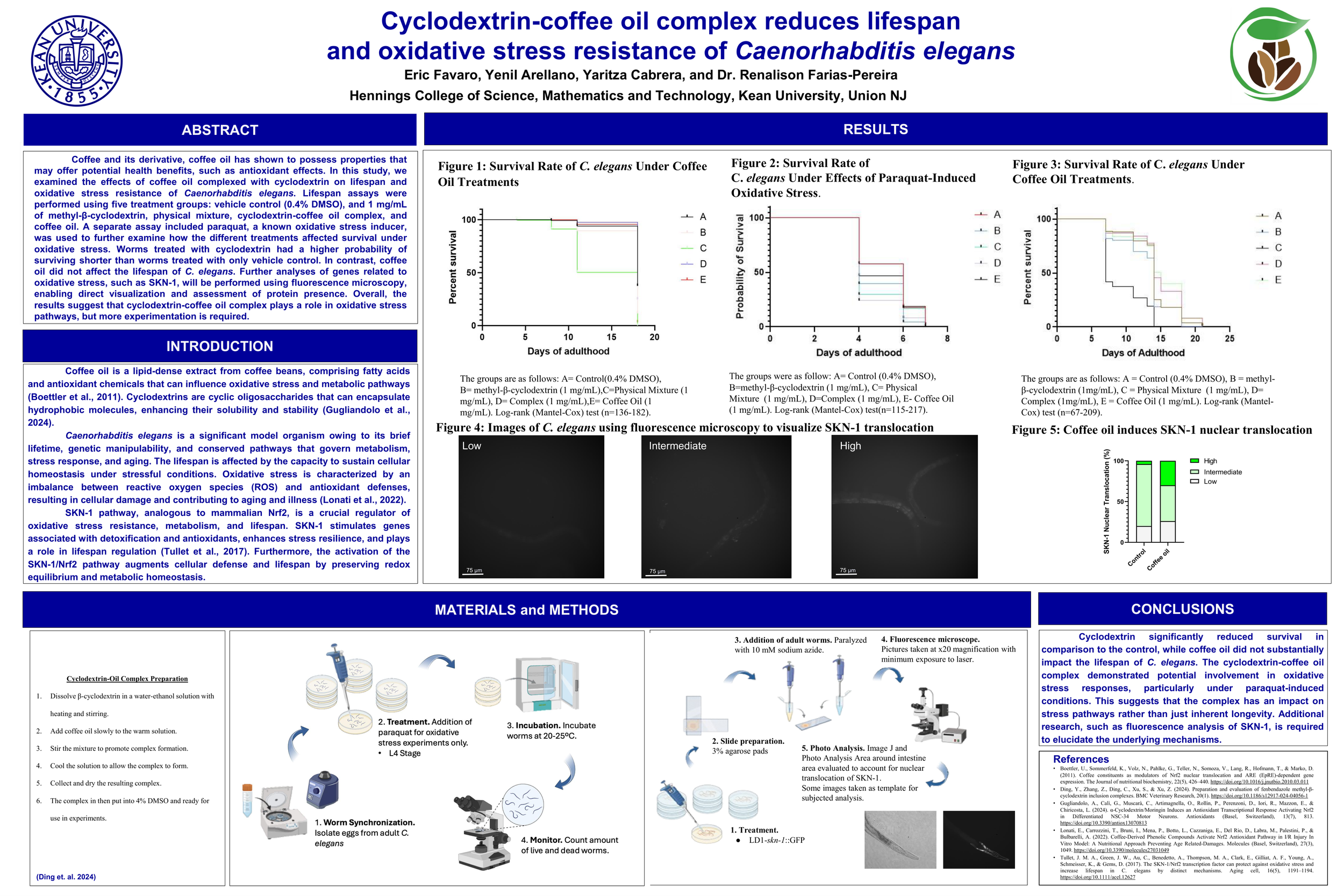 Cyclodextrin-coffee oil complex reduces lifespan  and oxidative stress resistance of Caenorhabditis elegans