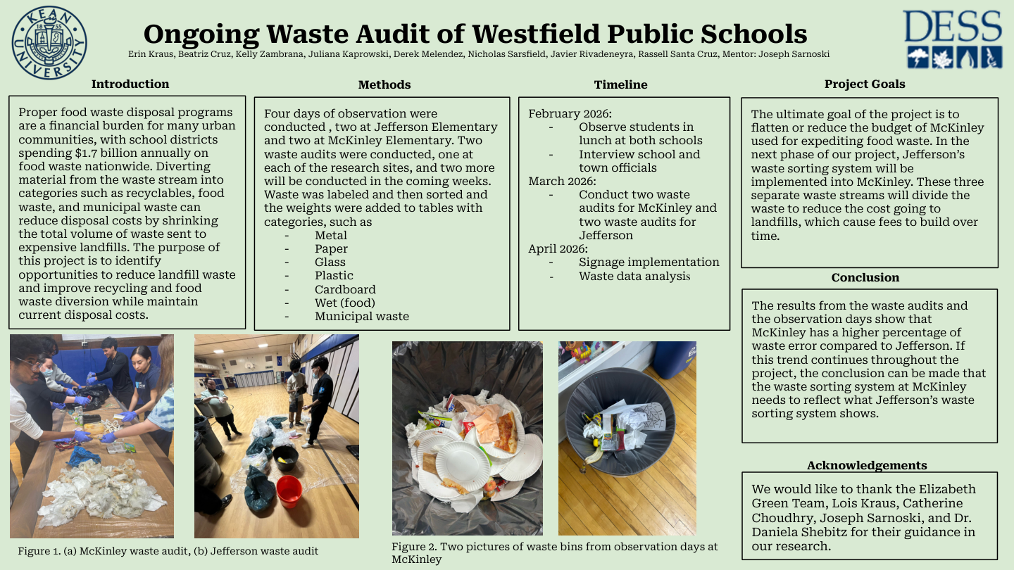 Ongoing Waste Audit of Westfield Public School