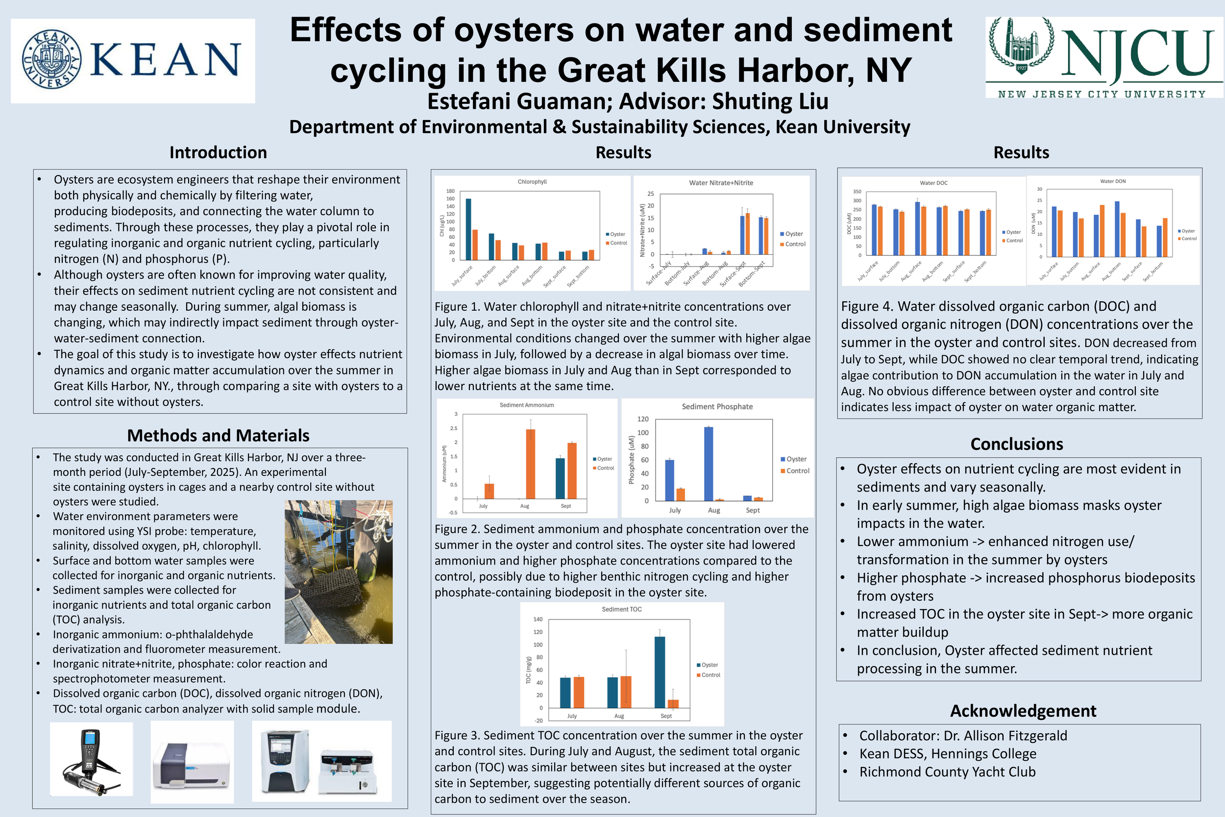 Effects of oysters on water and sediment cycling in the Great Kills Harbor, NY