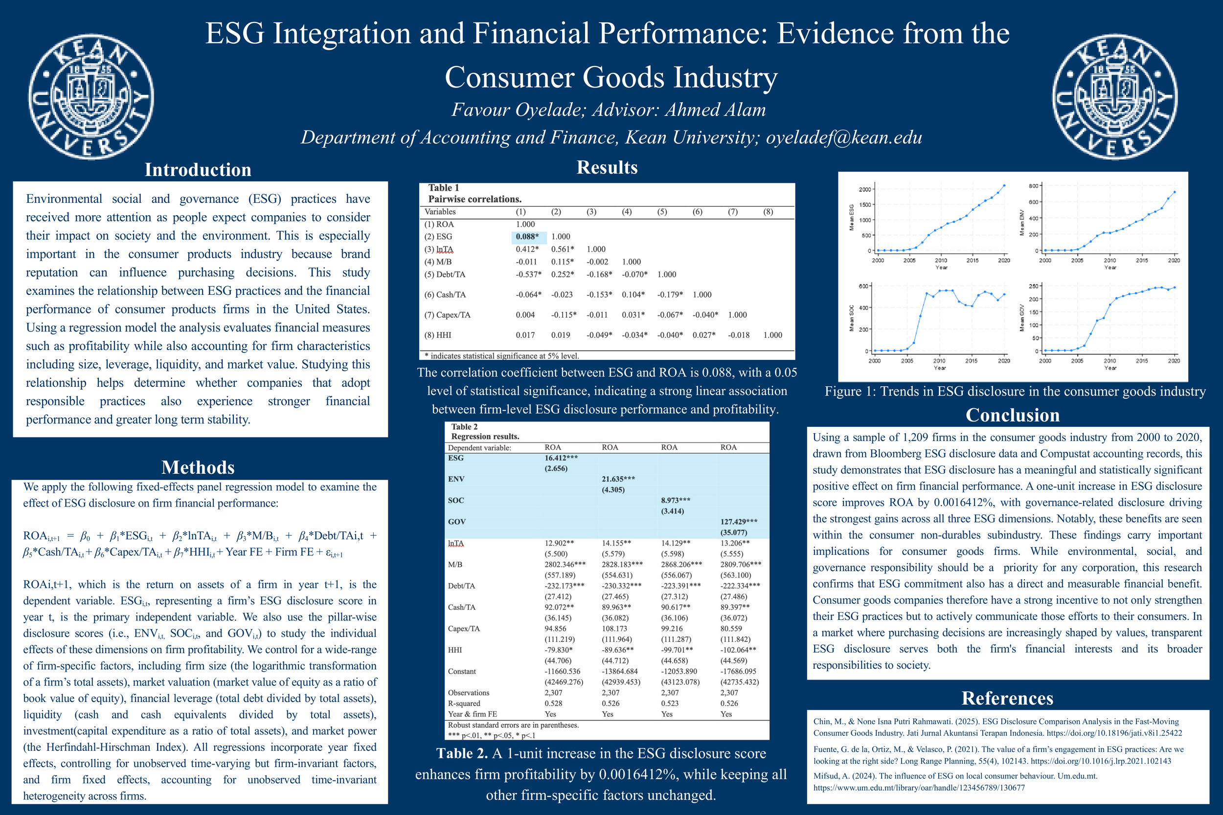 ESG Integration and Financial Performance: Evidence from the  Consumer Goods Industry