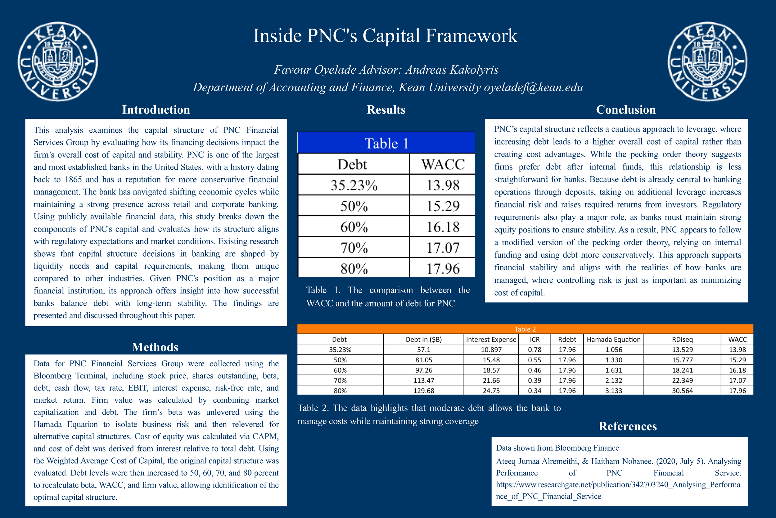 Inside PNC's Capital Framework