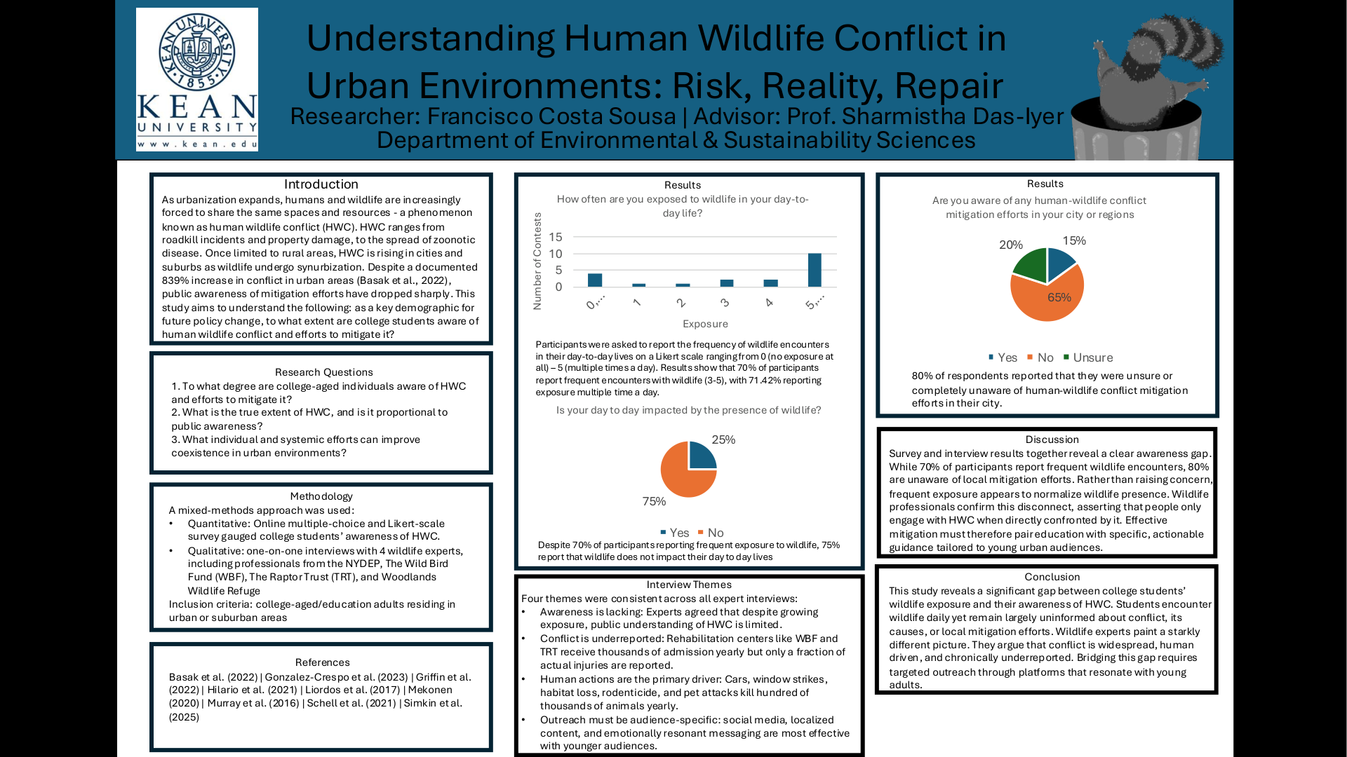 Understanding Human Wildlife Conflict in Urban Environments: Risk, Reality, Repair