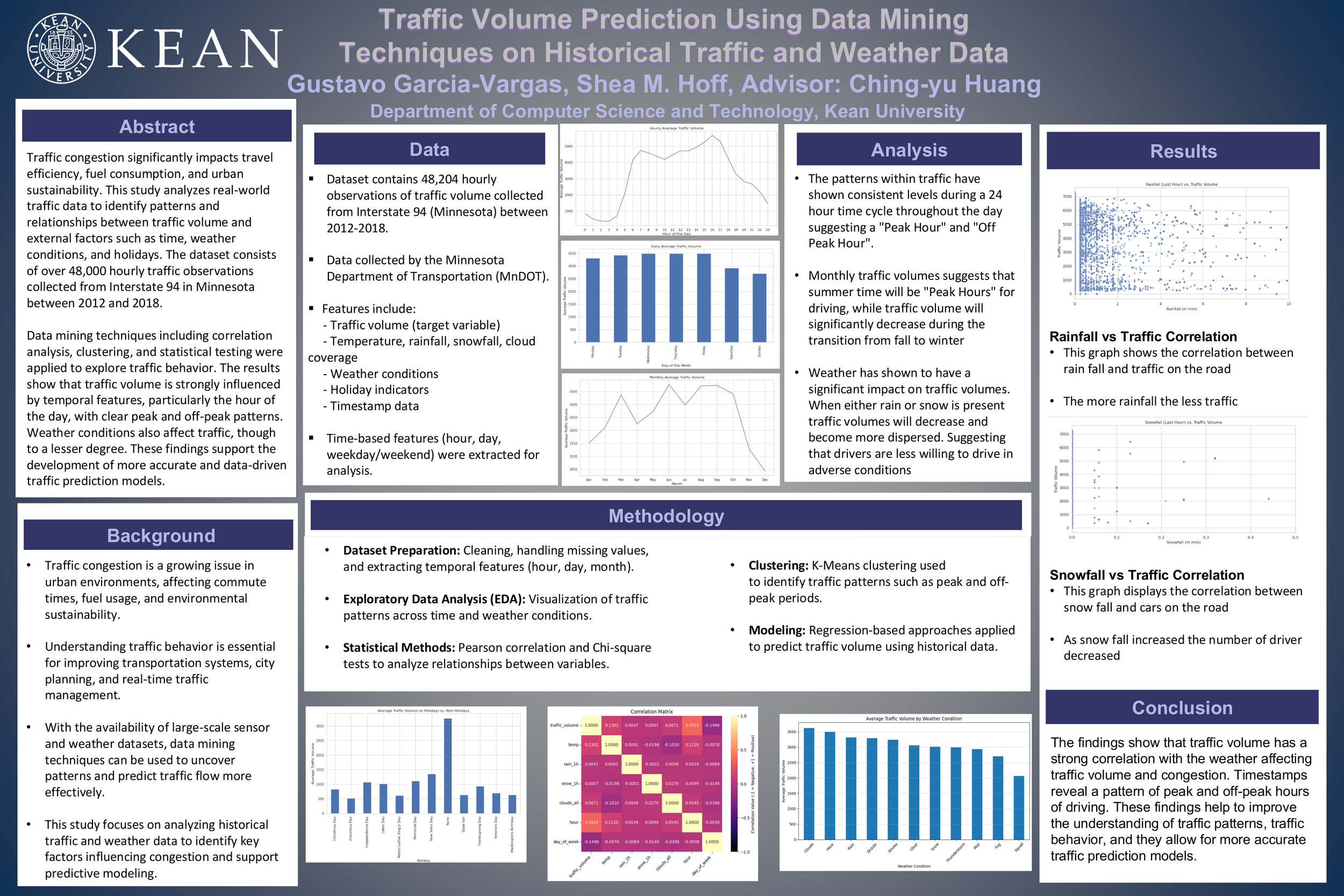 Traffic Volume Prediction Using Data Mining Techniques on Historical Traffic and Weather Data