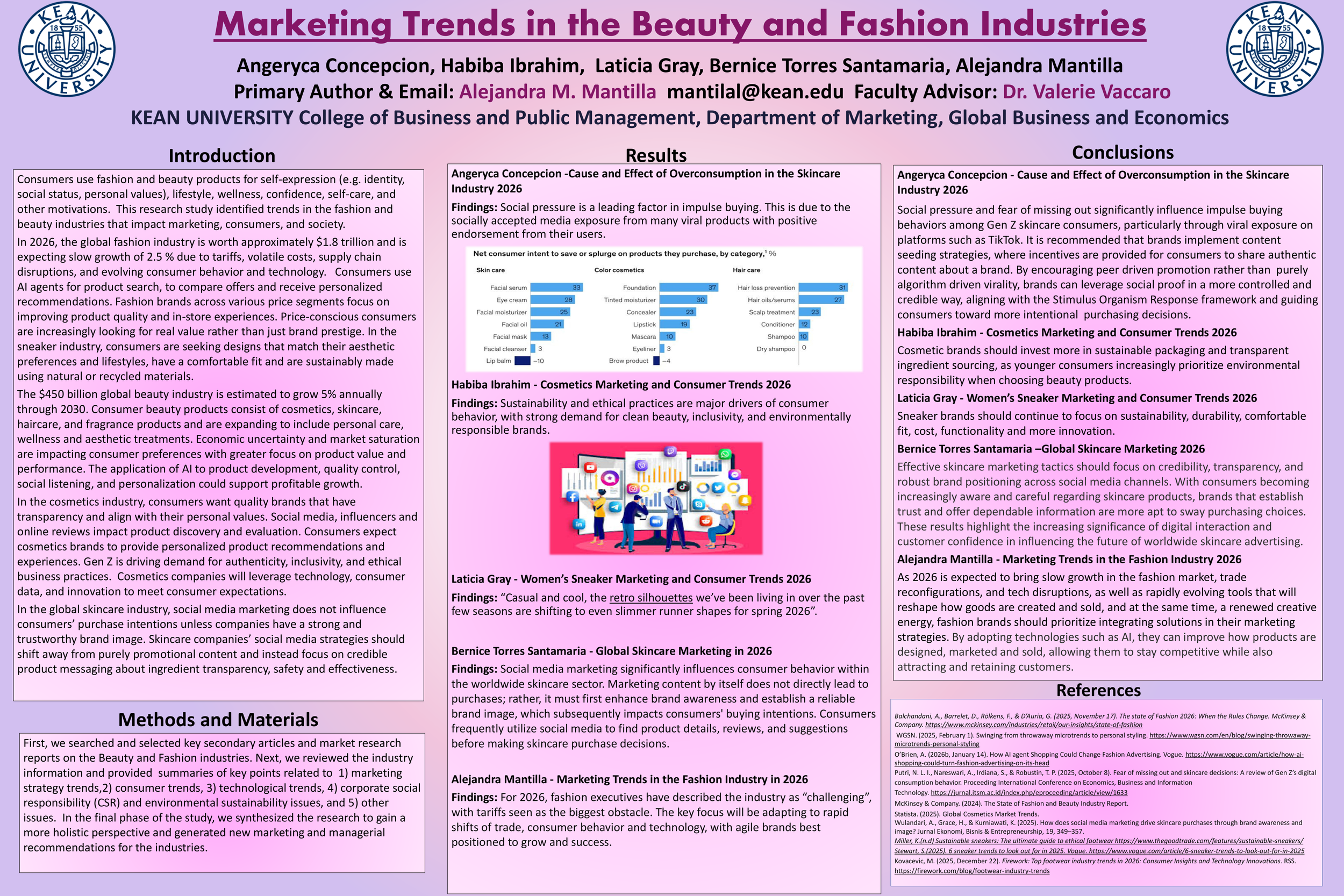 Marketing Trends in the Beauty and Fashion Industries