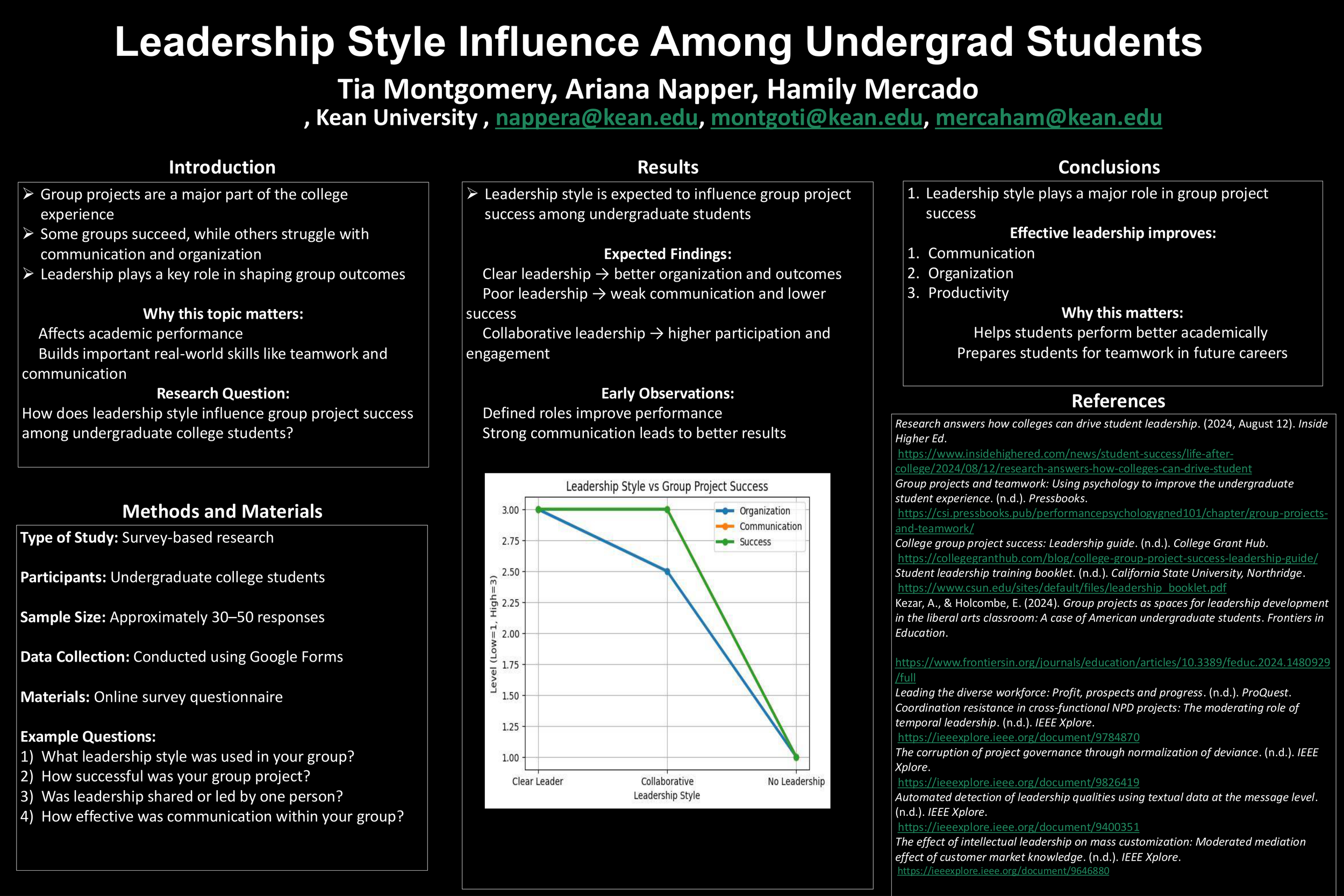 Leadership Style Influence Among Undergrad Students​