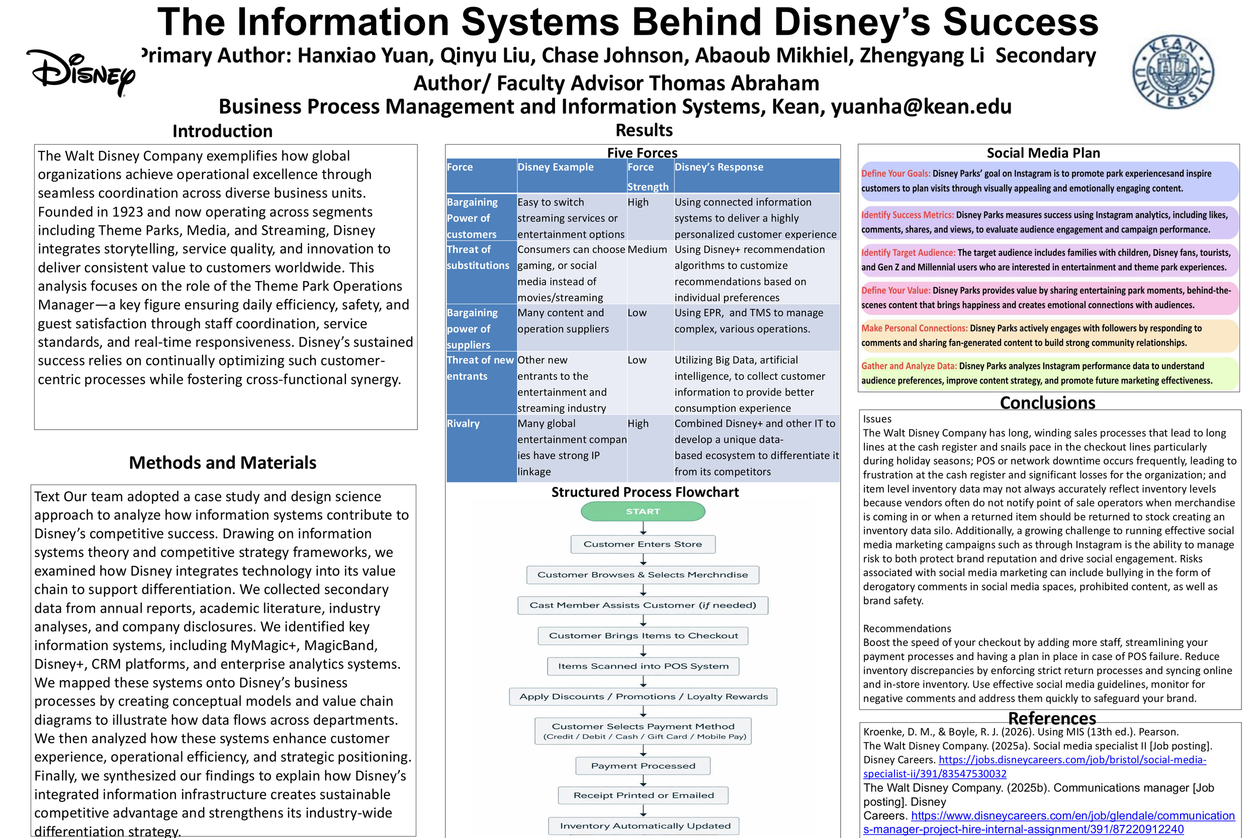 Project Analysis Report: The Walt Disney Company