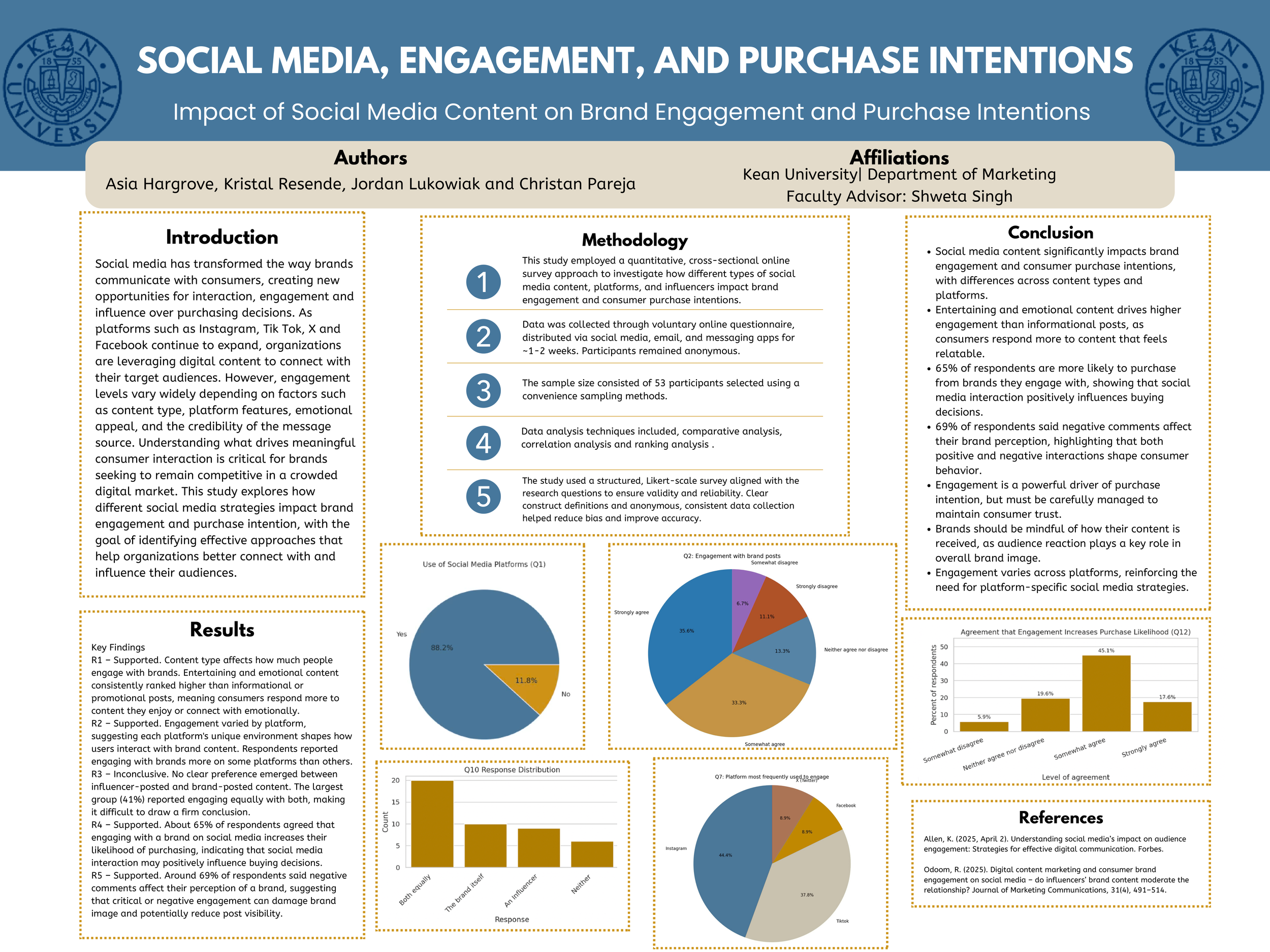 Social Media Content on Brand Engagement and Purchase Intentions