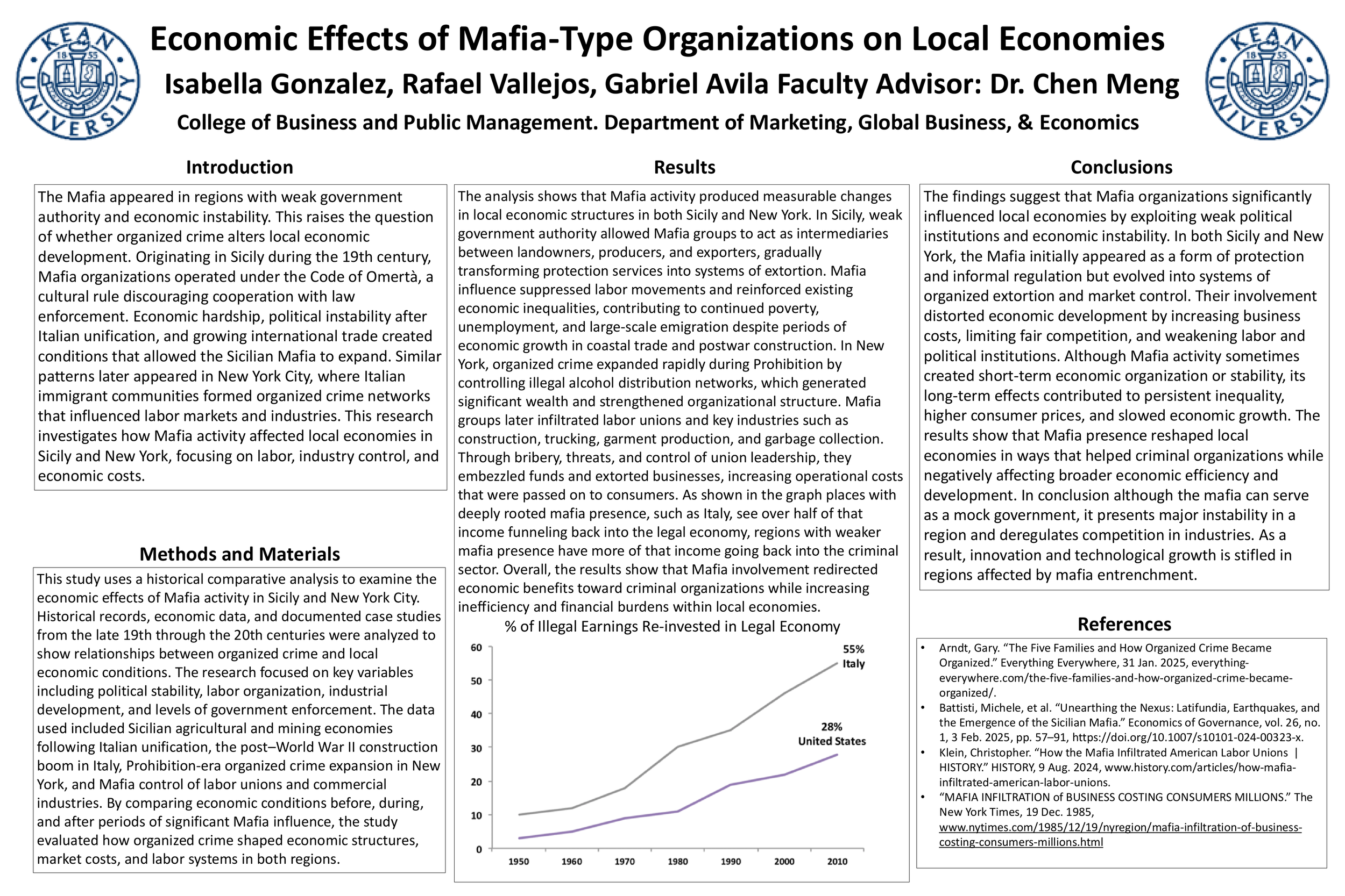 Economic Effects of Mafia-Type Organizations on Local Economies
