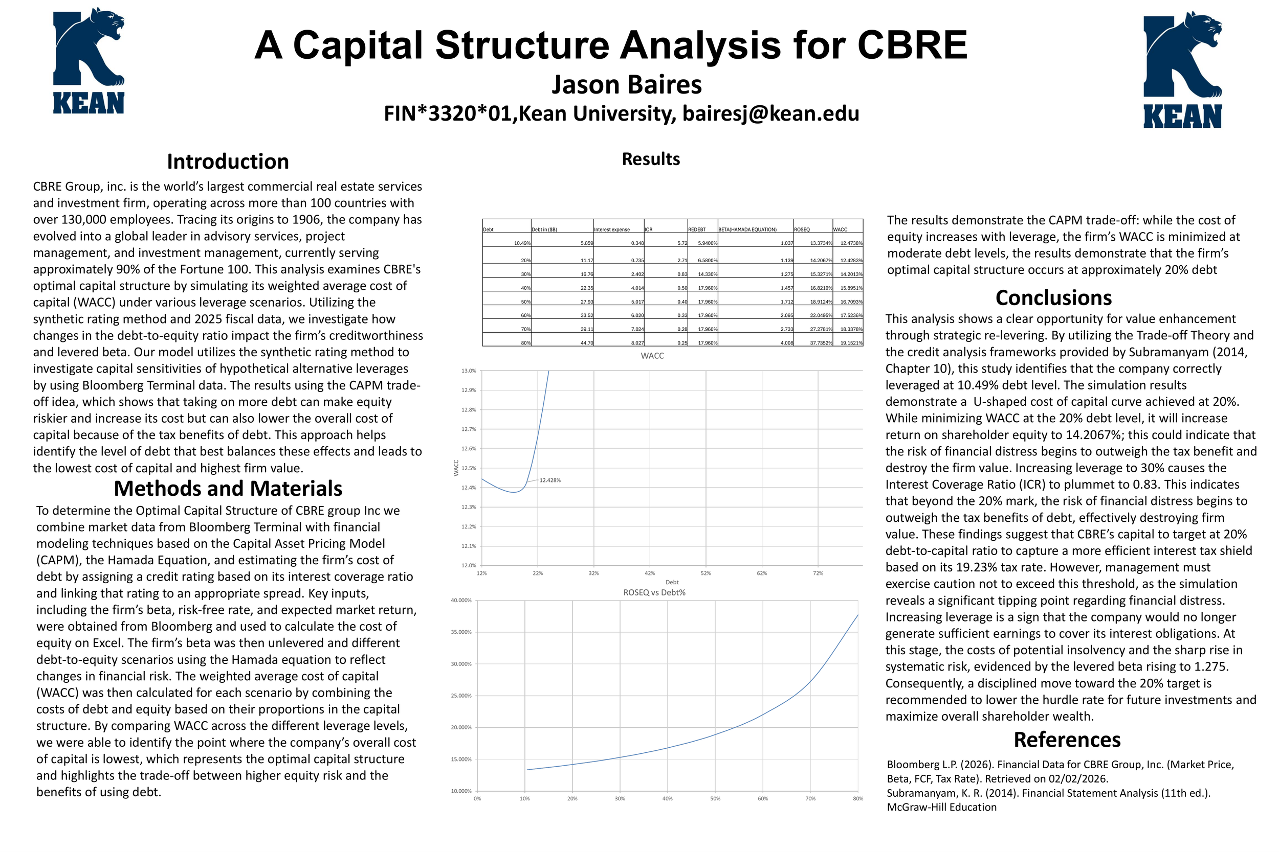 A Capital Structure Analysis for CBRE