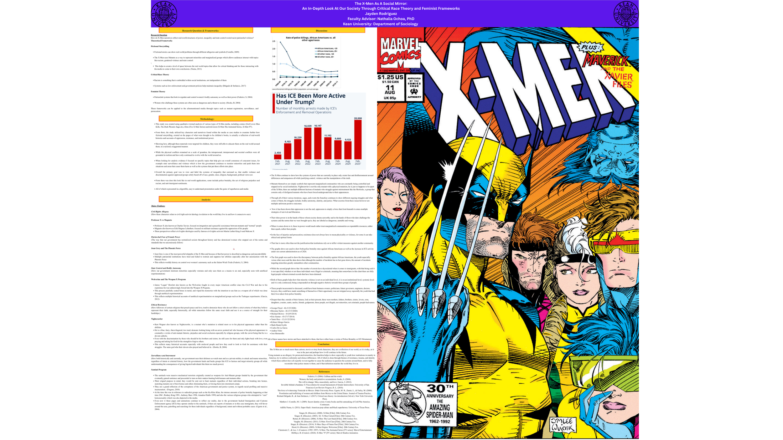 The X-Men As A Social Mirror: An In-Depth Look At Our Society Through Critical Race Theory and Feminist Frameworks