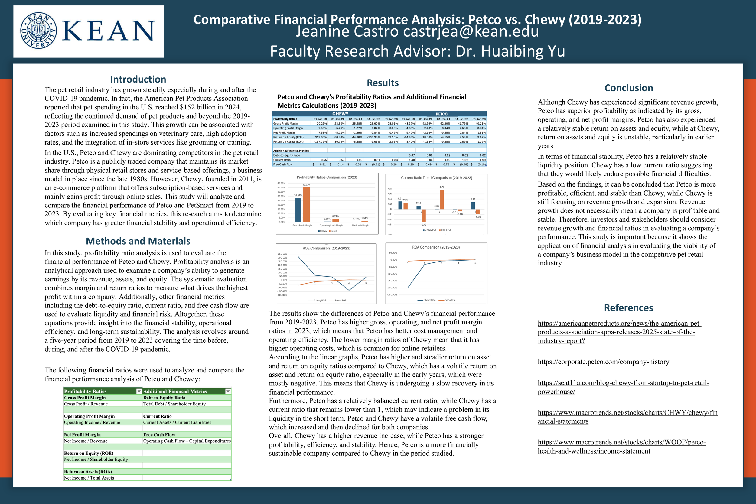 Comparative Financial Performance Analysis: Petco vs. Chewy (2019-2023)