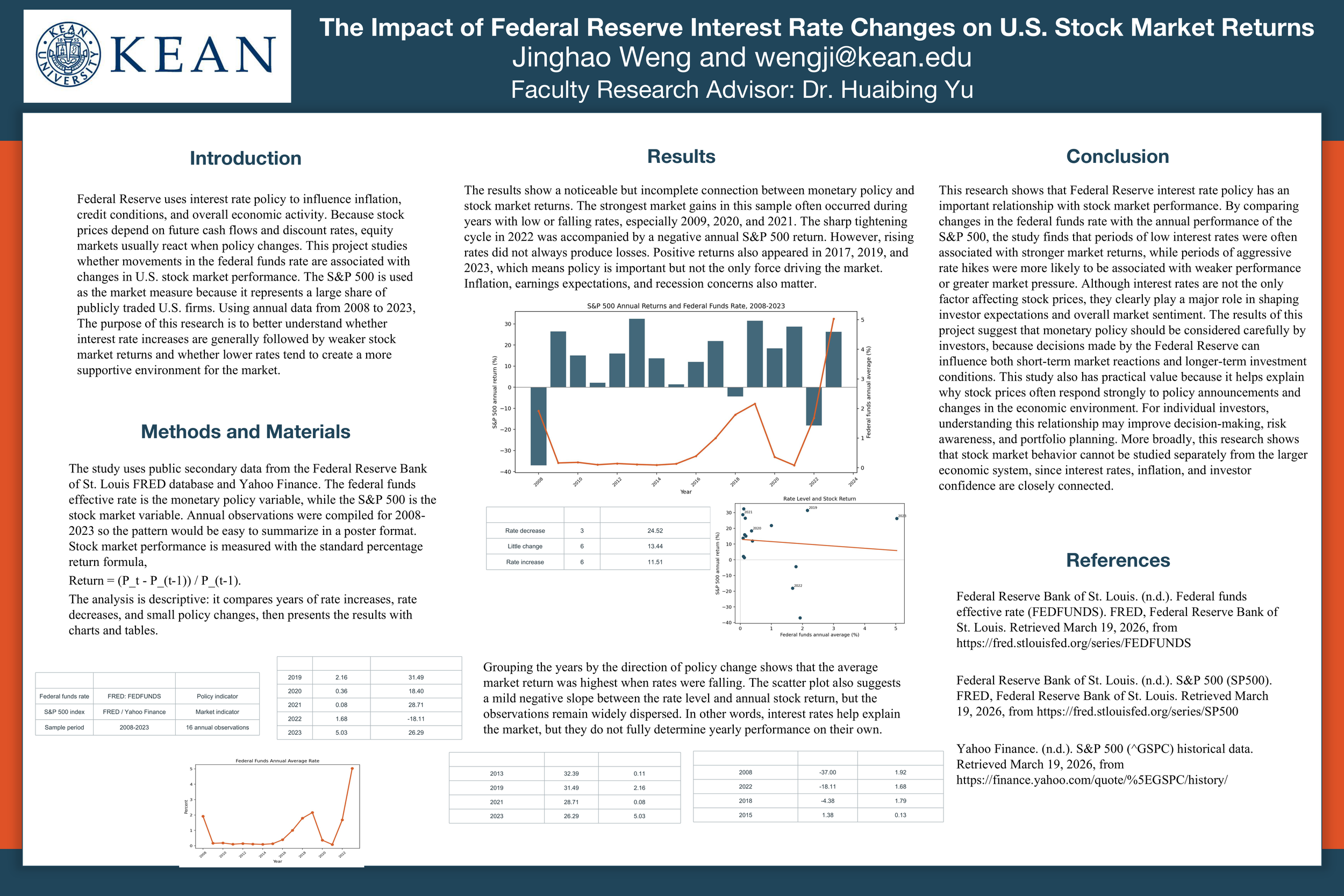 The Impact of Federal Reserve Interest Rate Changes on U.S. Stock Market Returns
