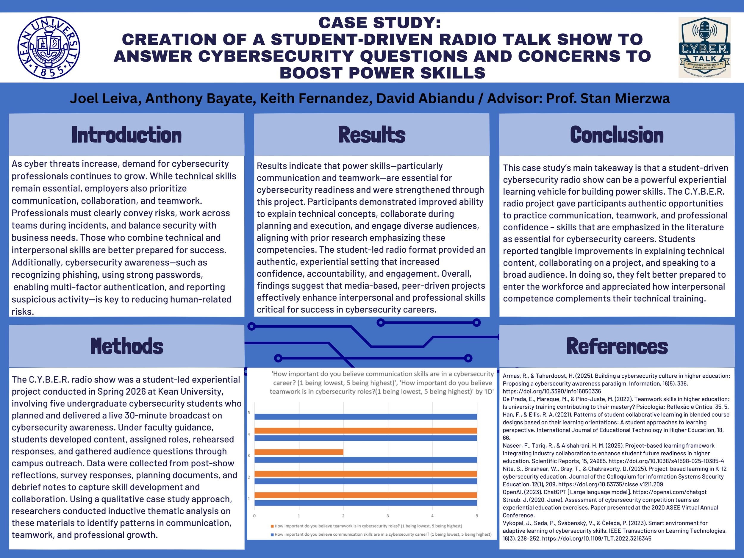Case Study: Creation of a Student-Driven Radio Talk Show to Answer Cybersecurity Questions and Concerns to Boost Power Skills