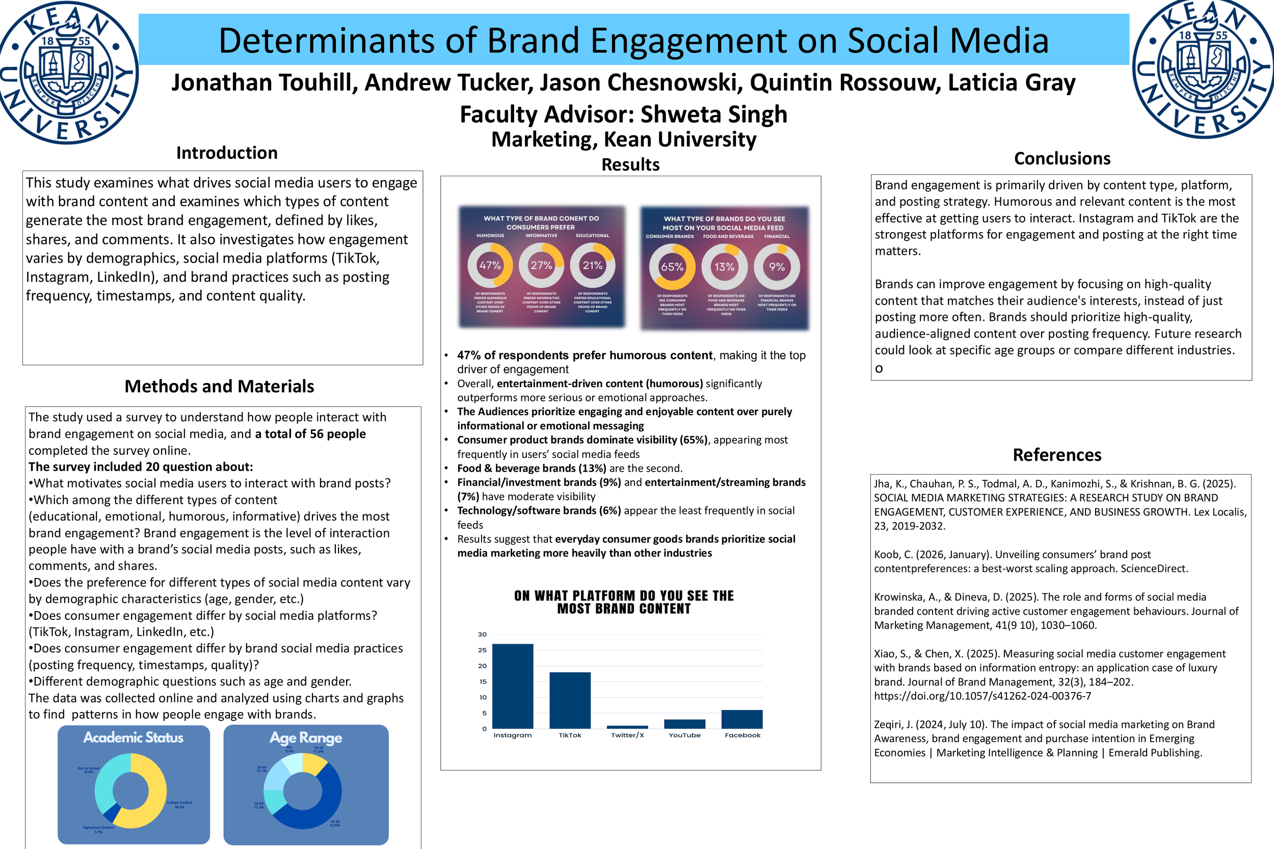 Determinants of Brand Engagement on Social Media