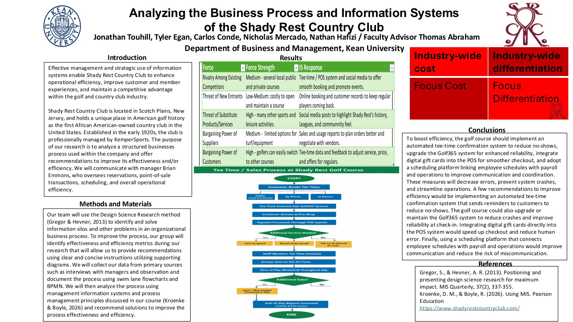 Analyzing the Business Process and Information Systems of the Shady Rest Country Club​