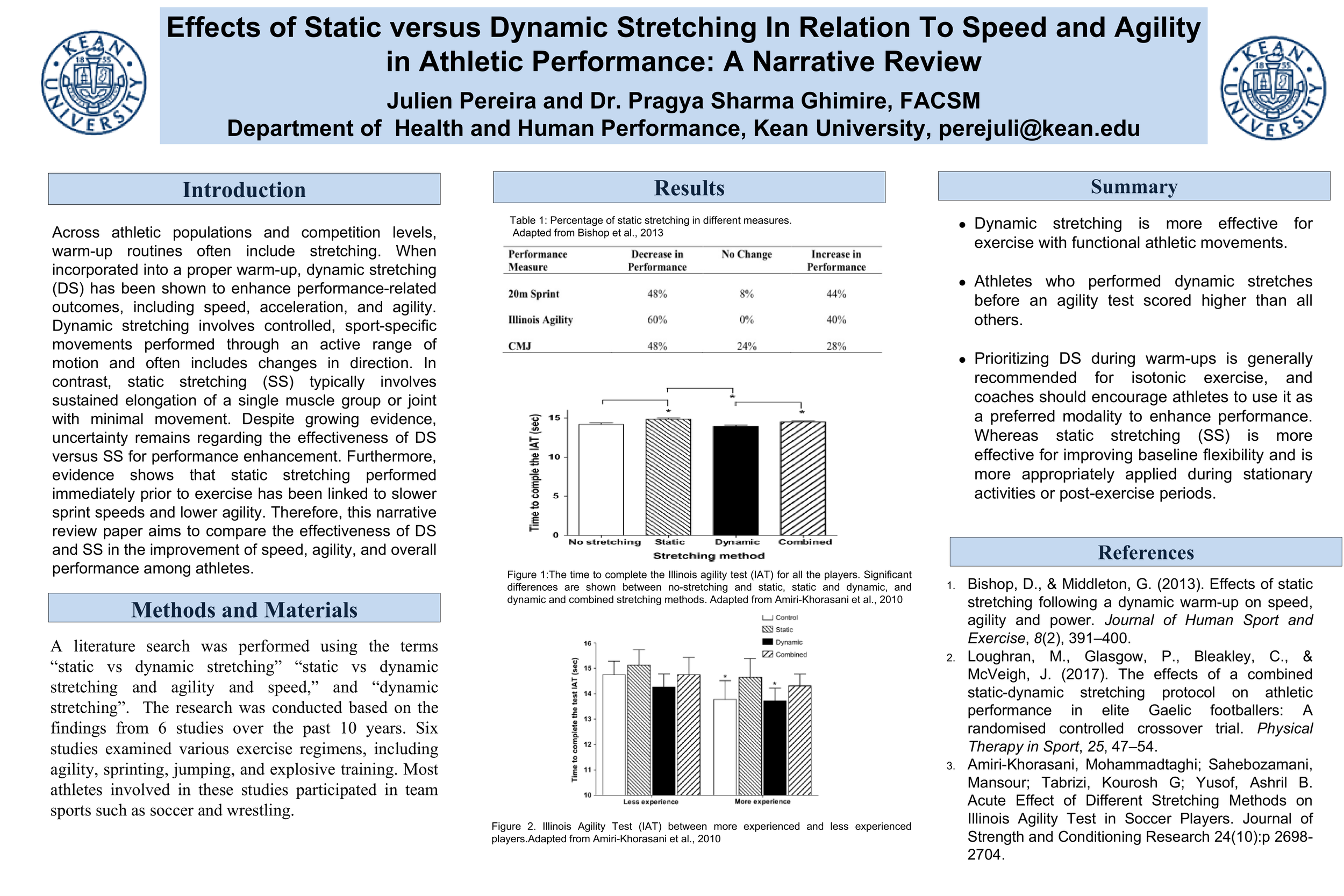 Comparing the Effects of Static and Dynamic Stretching in Relation to Speed and Agility in Athletic Performance: A Narrative Review