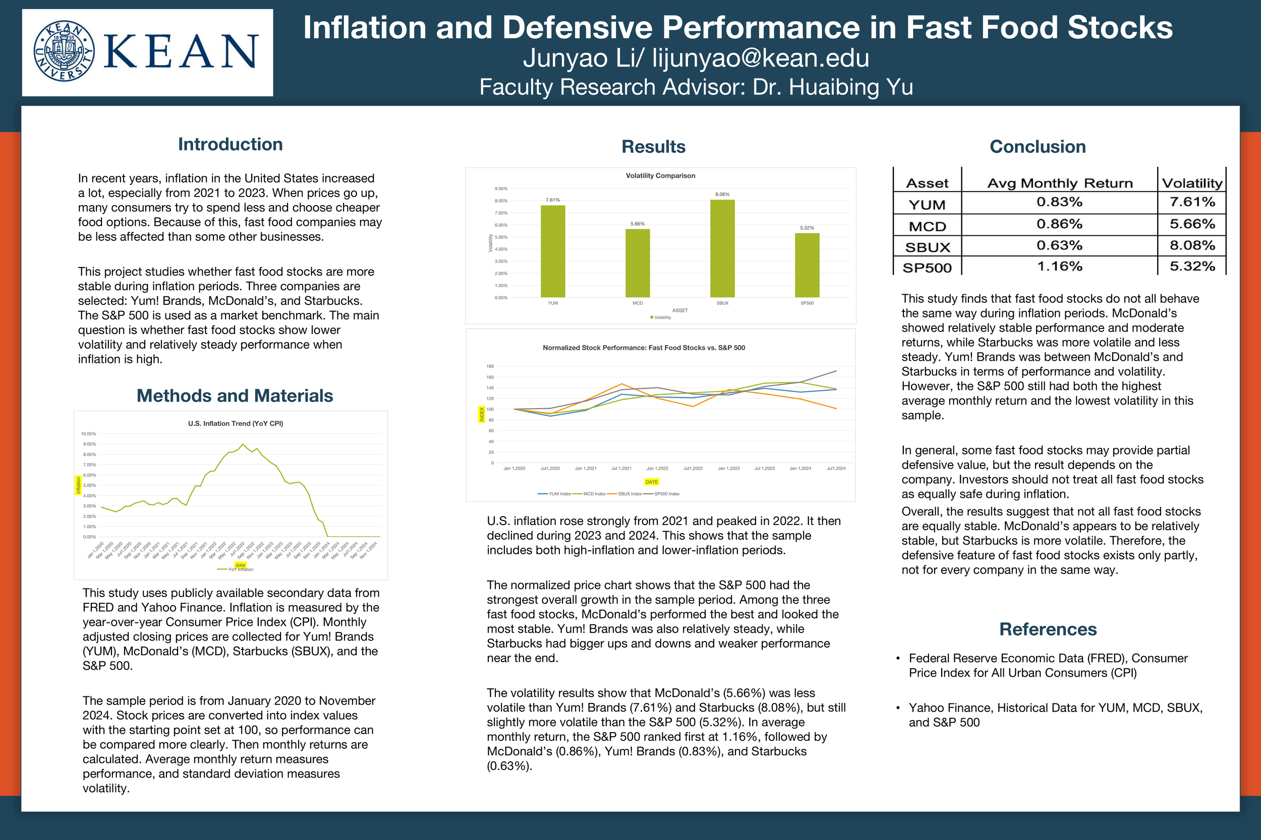 Inflation and Defensive Performance in Fast Food Stocks