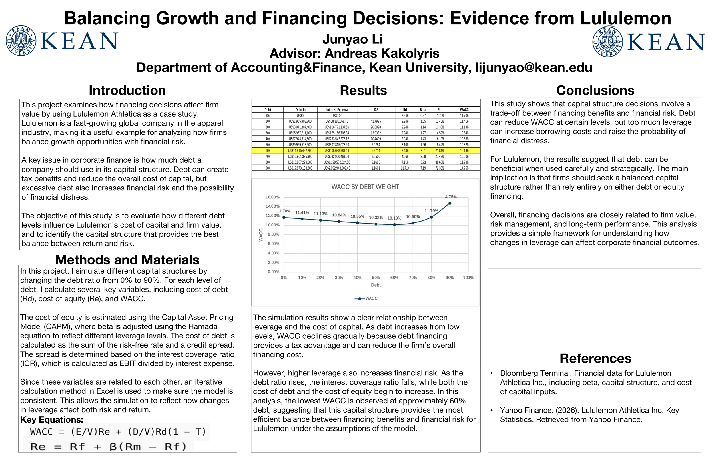 Balancing Growth and Financing Decisions: Evidence from Lululemon