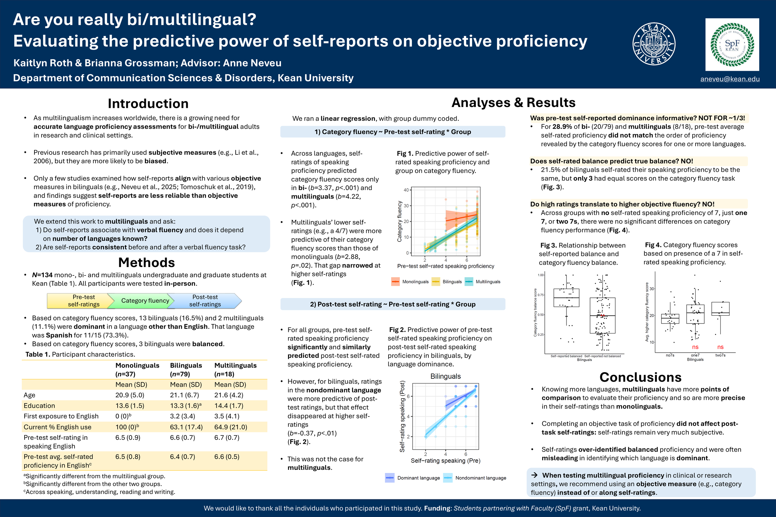Are you really bi/multilingual? Evaluating the predictive power of self-reports on objective proficiency
