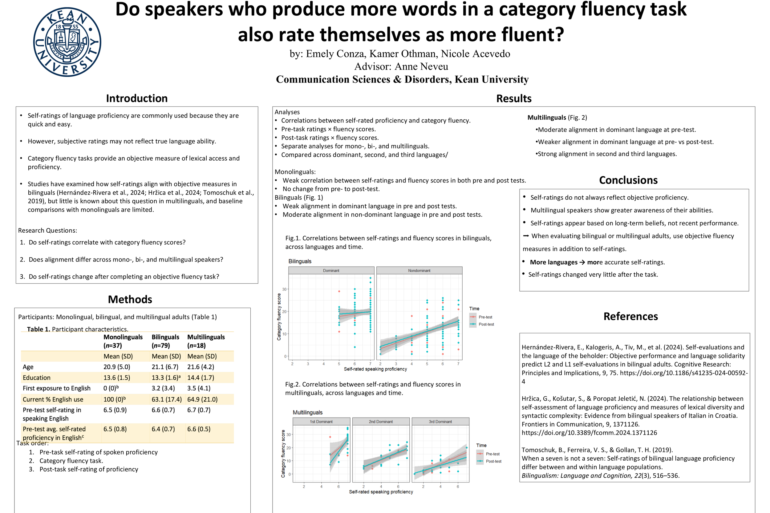 Do Speakers Who Produce More Words in a Category Fluency Task Also Rate Themselves as More Fluent