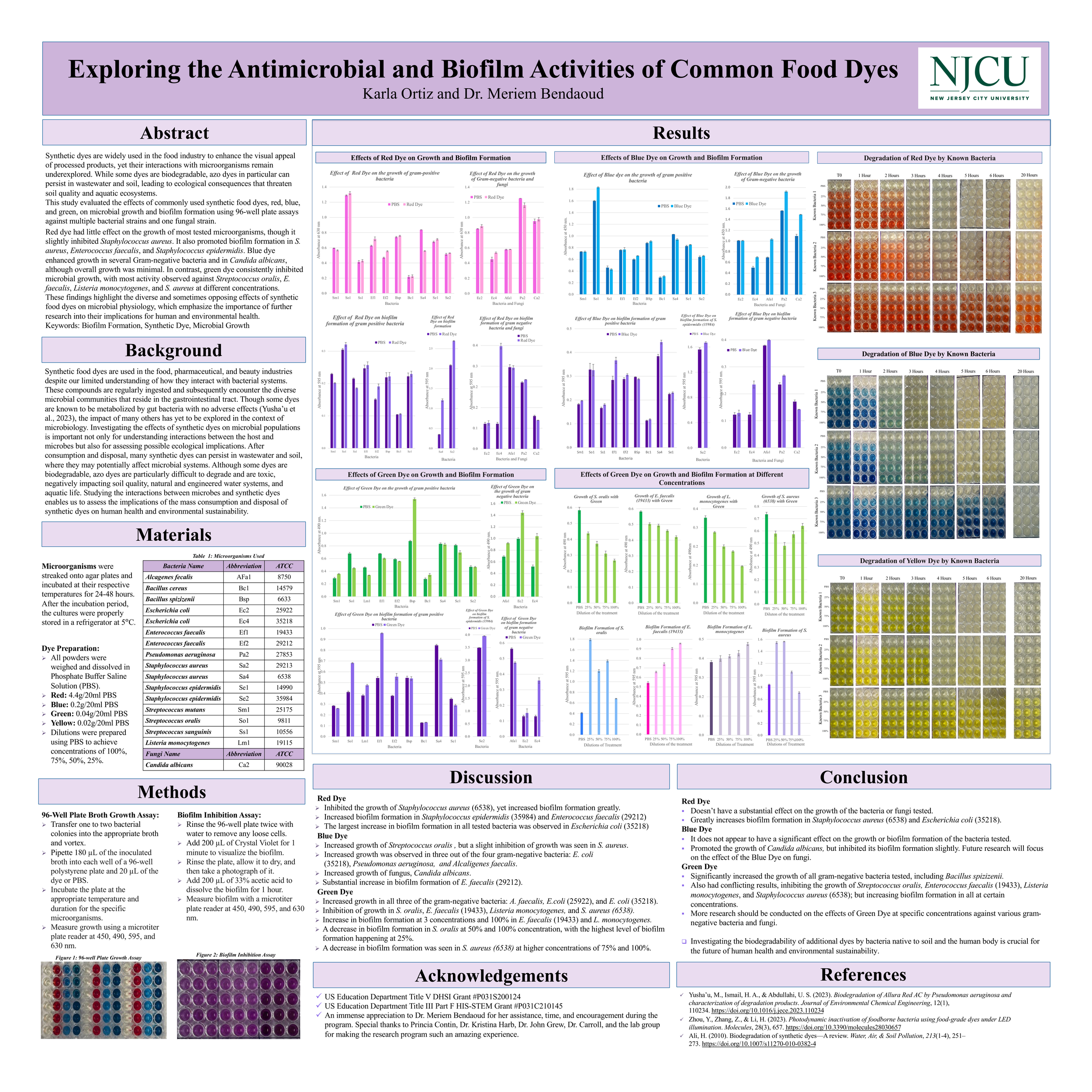 Exploring the Antimicrobial and Biofilm Activities of Common Food Dyes