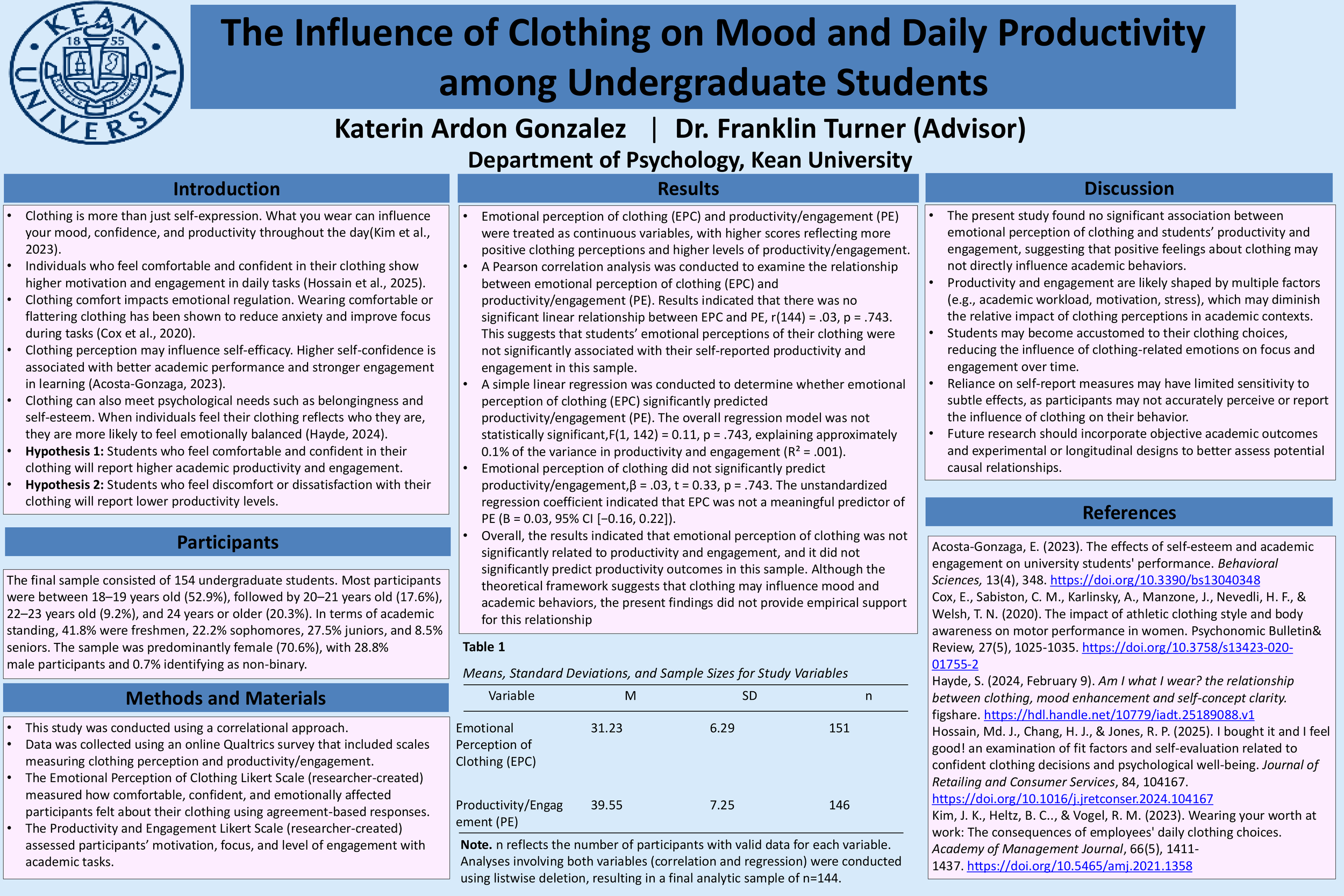 The Influence of Clothing on Mood and Daily Productivity among Undergraduate Students