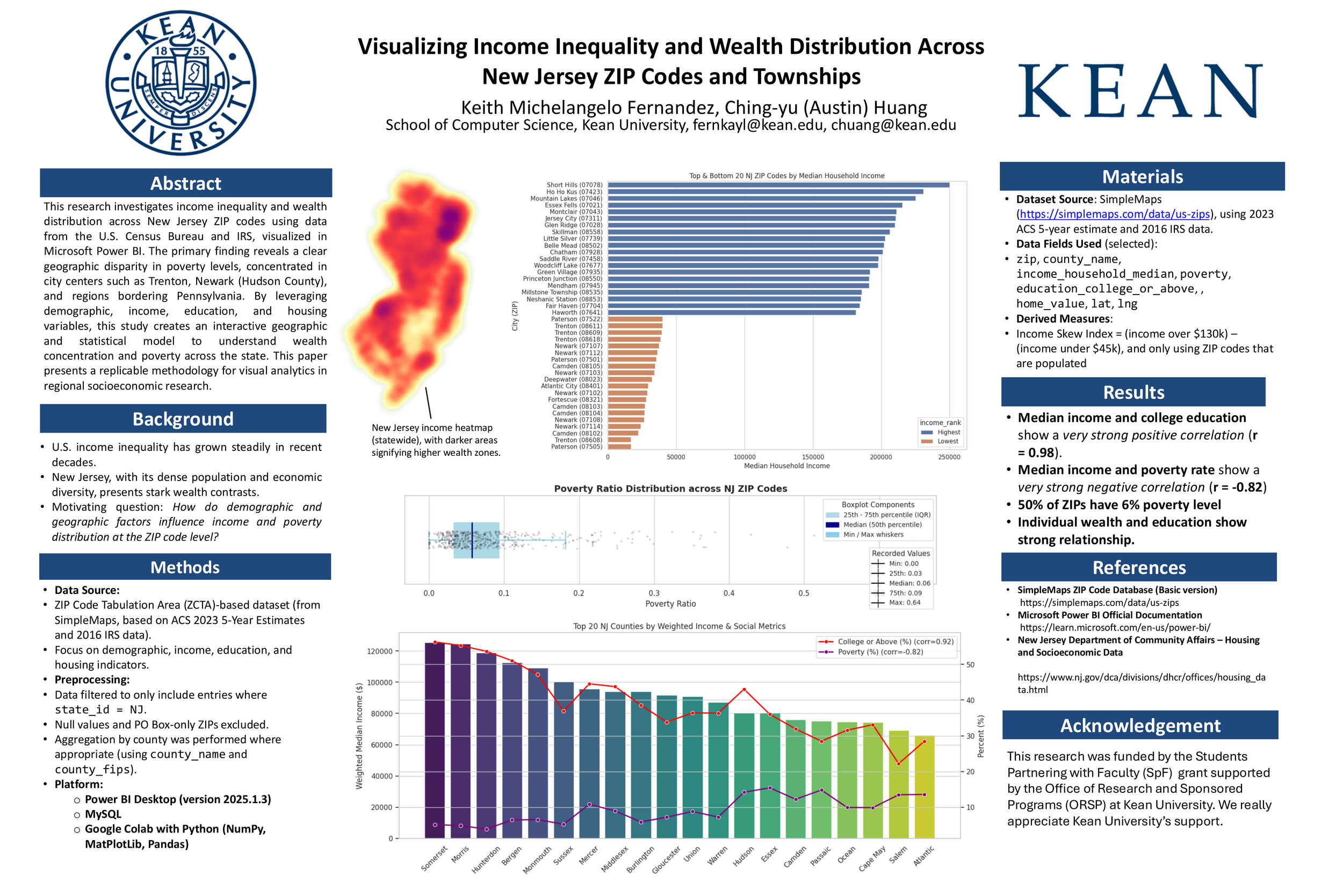 Visualizing Income Inequality and Wealth Distribution Across New Jersey ZIP Codes and Townships