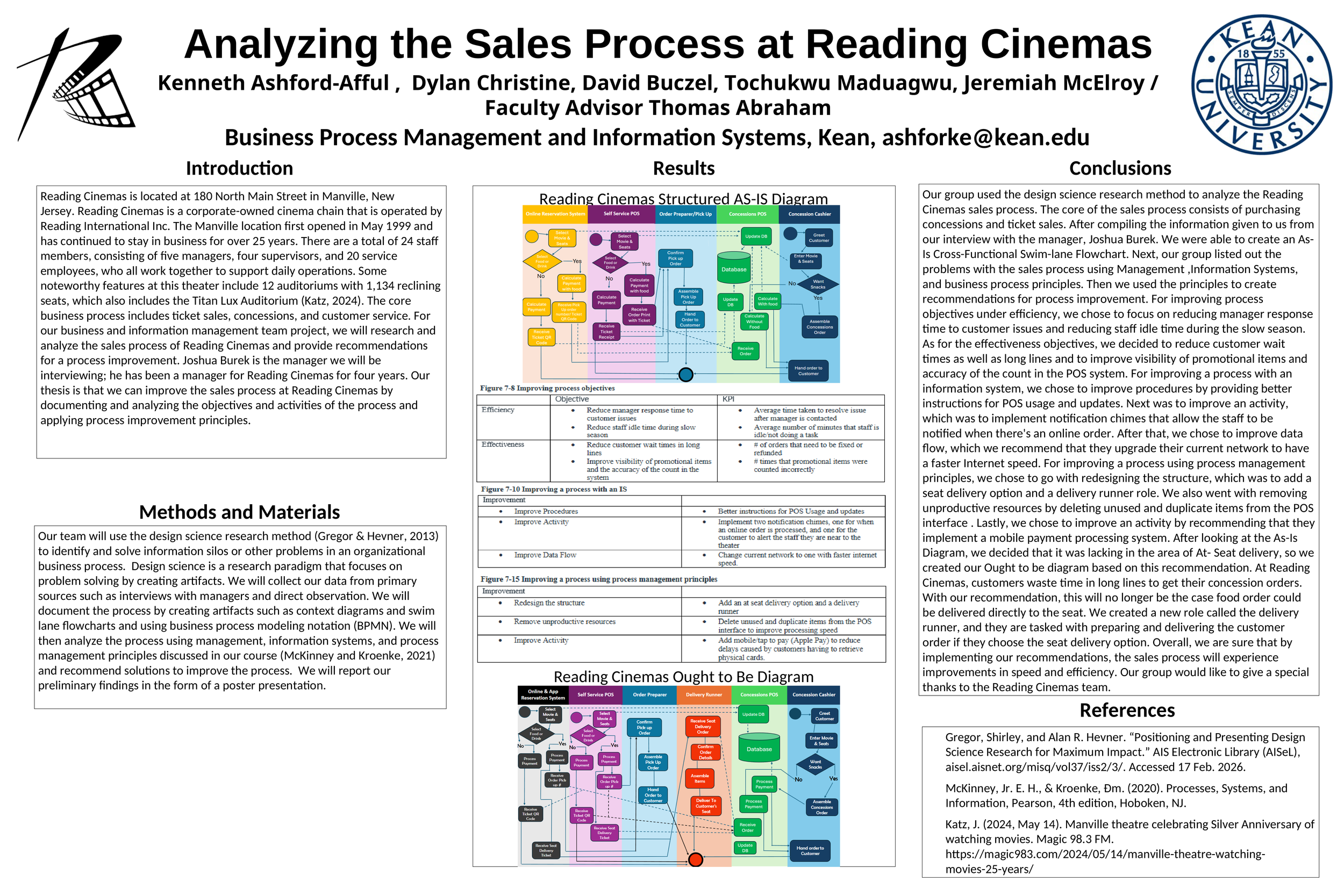 Analyzing the Sales Process at Reading Cinemas